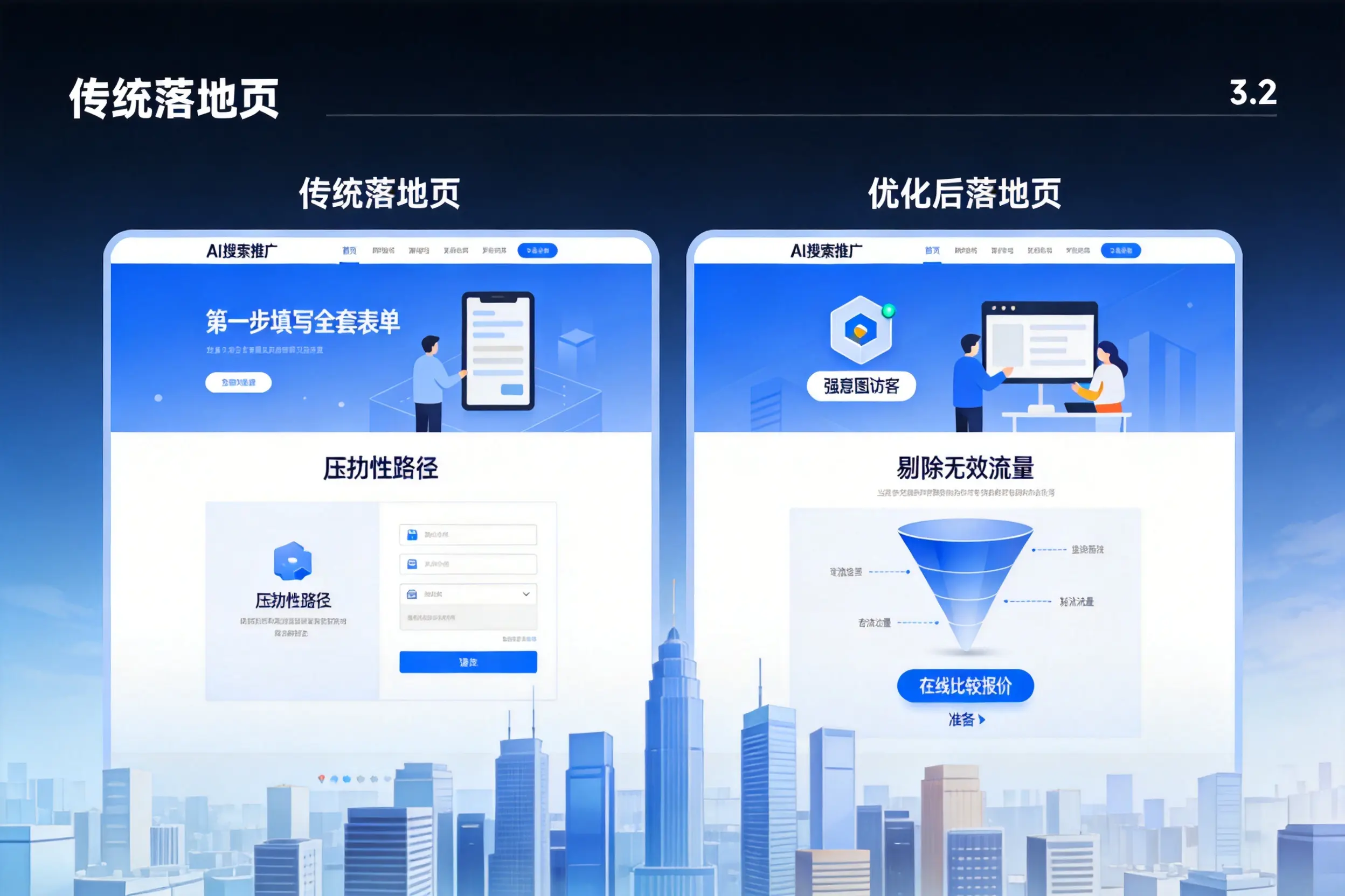 AI搜索推广落地页转化低？乌鲁木齐企业优化方法详解
