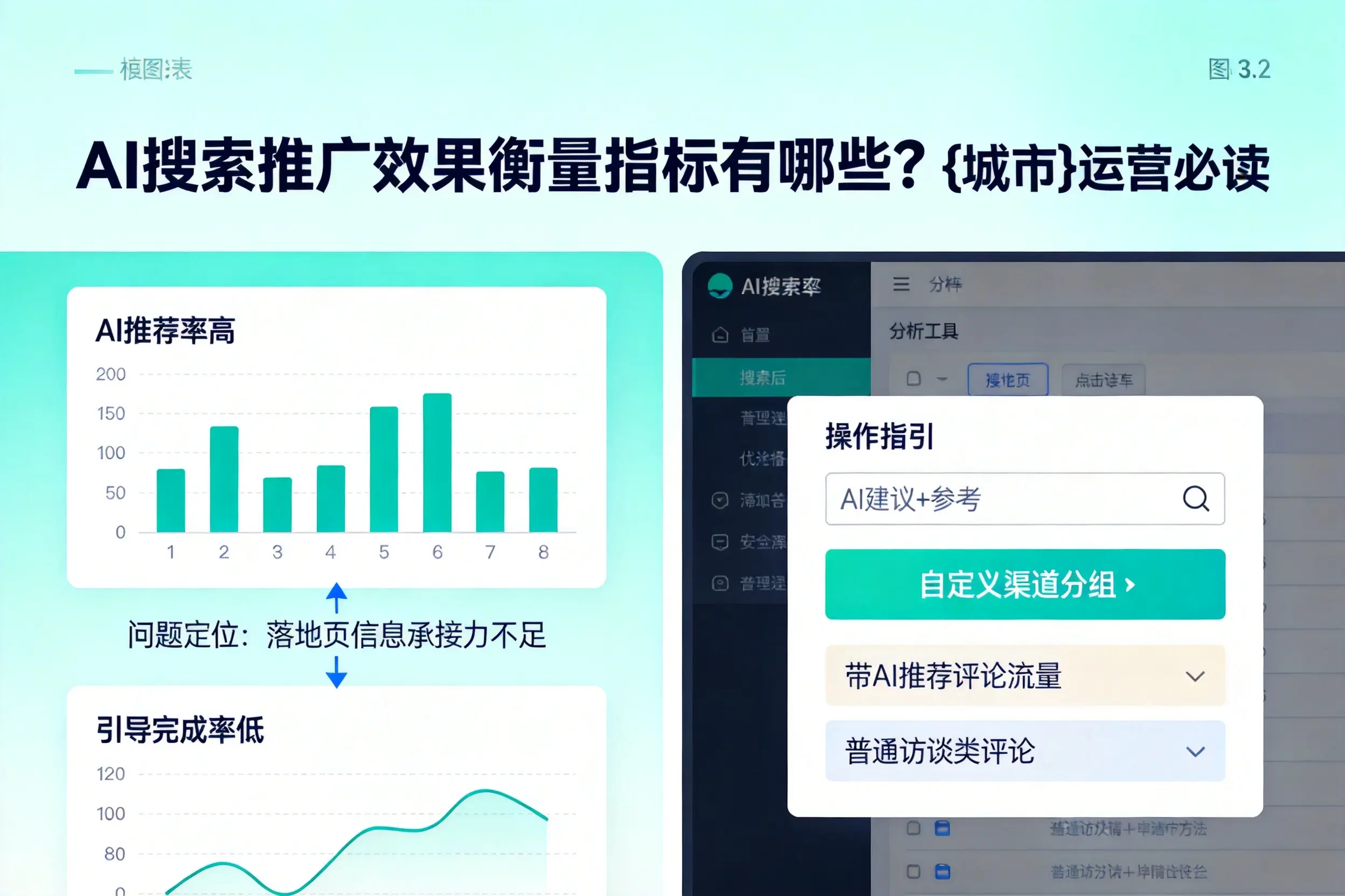 AI搜索推广效果衡量指标有哪些?乌鲁木齐运营必读