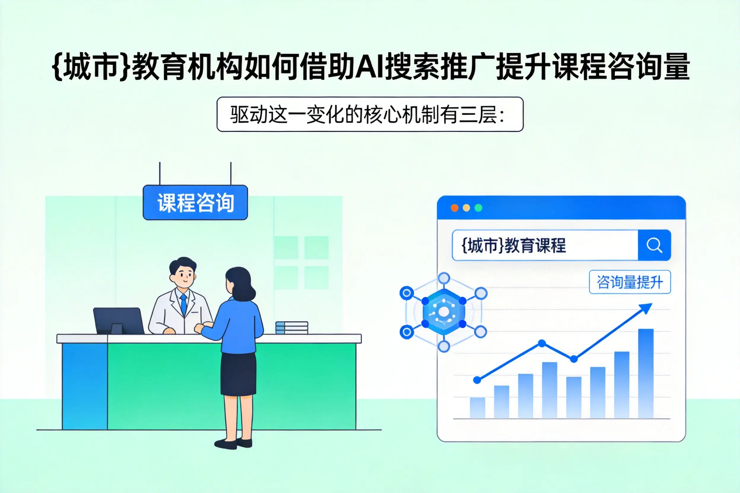 乌鲁木齐教育机构如何借助AI搜索推广提升课程咨询量