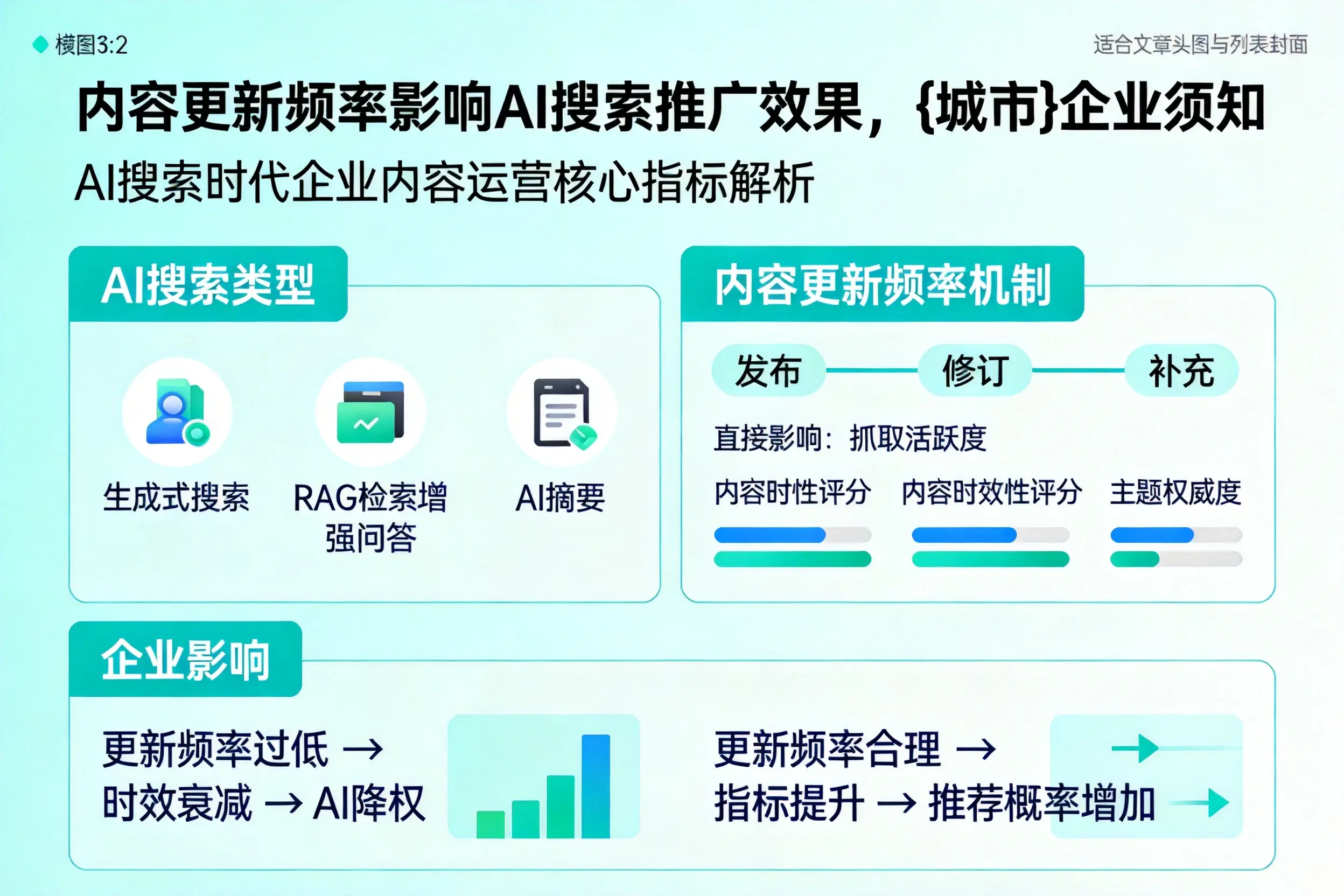 内容更新频率影响AI搜索推广效果,乌鲁木齐企业须知