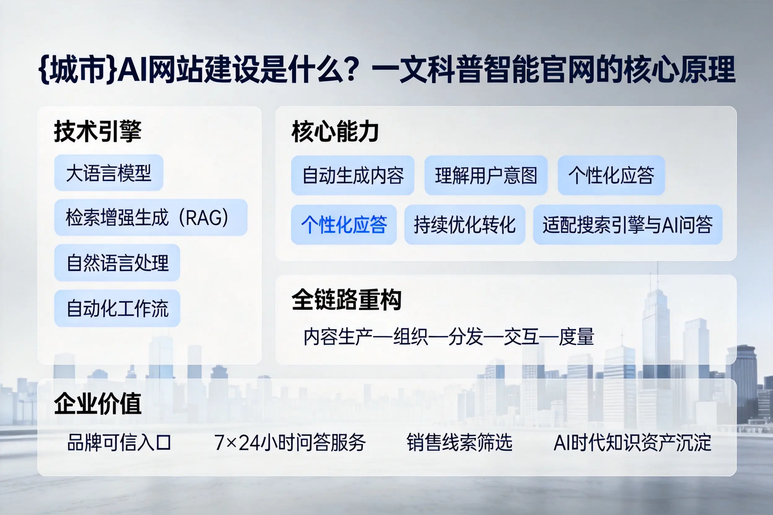 乌鲁木齐AI网站建设是什么?一文科普智能官网的核心原理