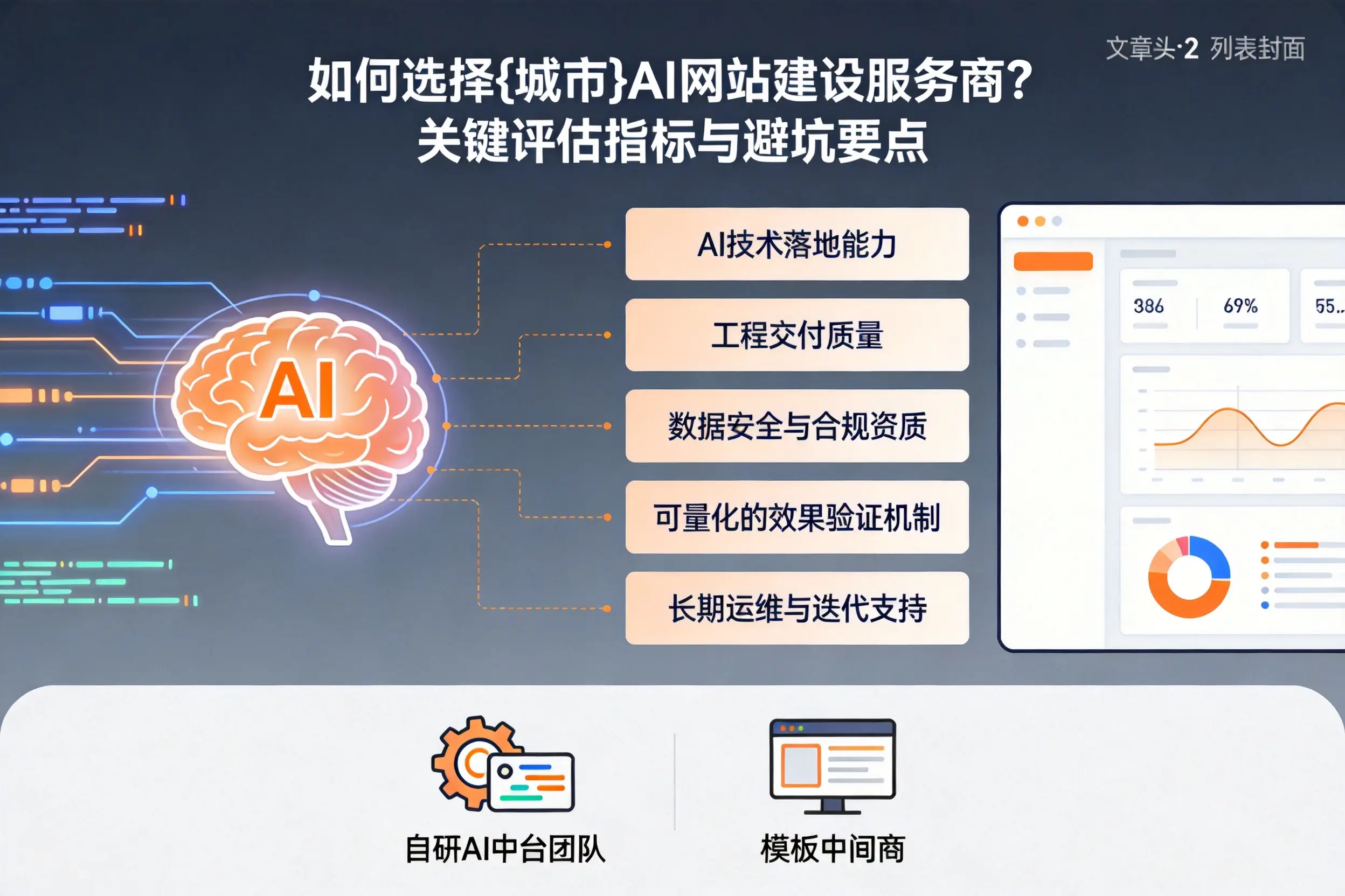 如何选择乌鲁木齐AI网站建设服务商?关键评估指标与避坑要点