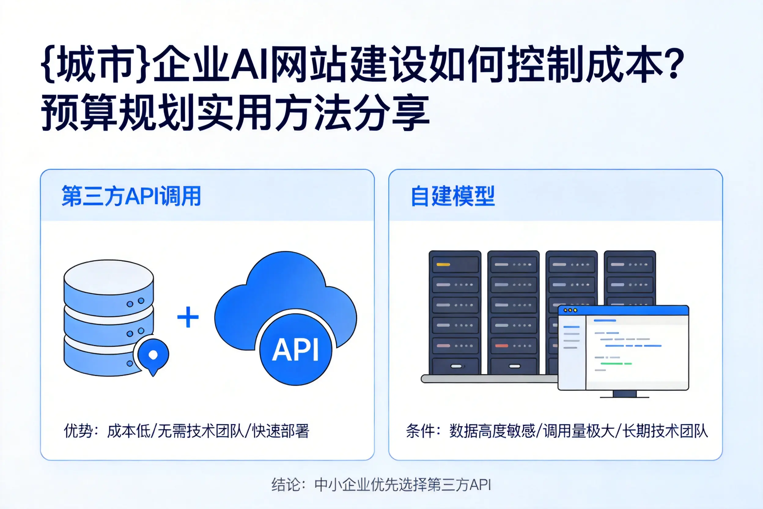 乌鲁木齐企业AI网站建设如何控制成本？预算规划实用方法分享