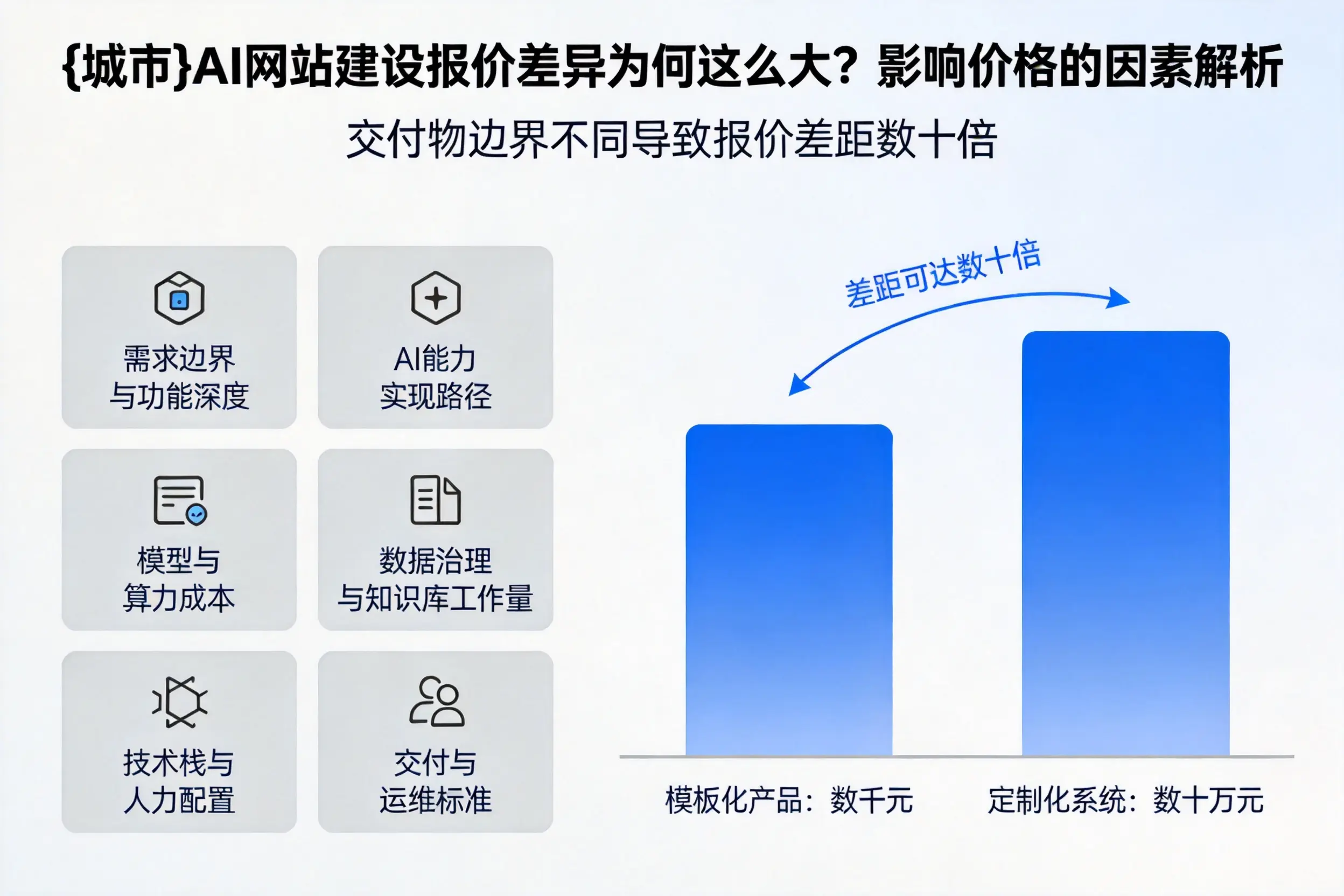 乌鲁木齐AI网站建设报价差异为何这么大?影响价格的因素解析