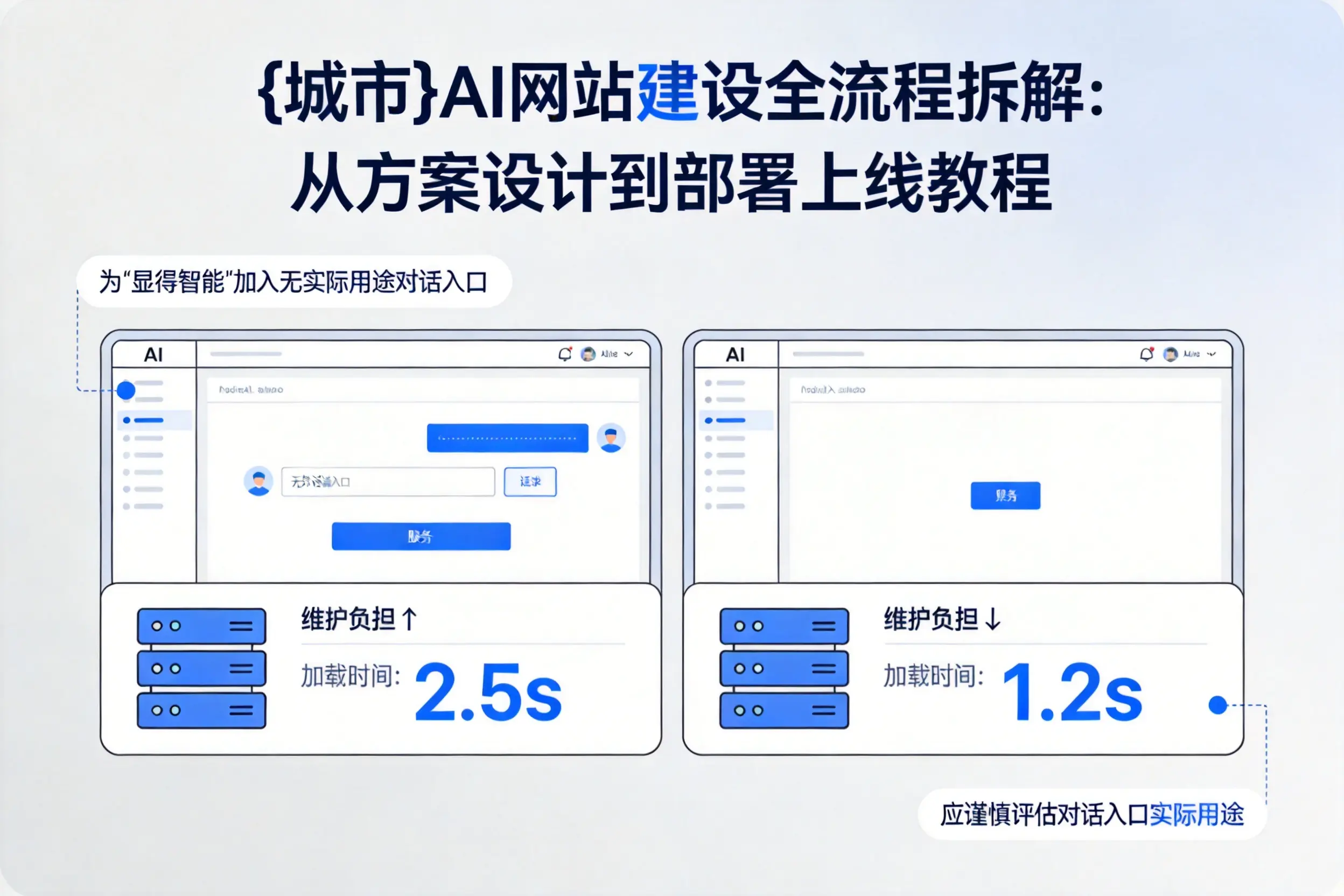 乌鲁木齐AI网站建设全流程拆解：从方案设计到部署上线教程