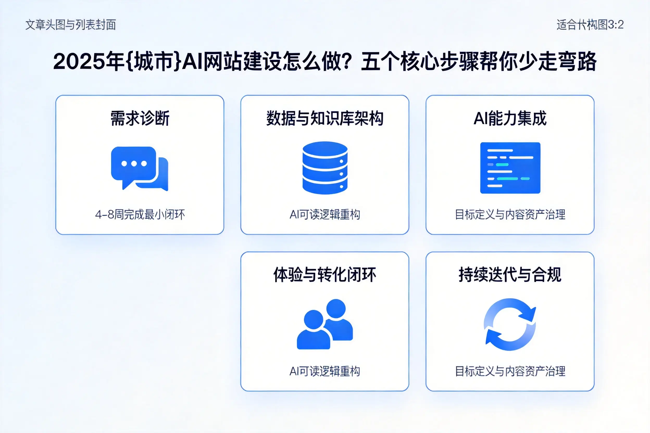 2025年乌鲁木齐AI网站建设怎么做？五个核心步骤帮你少走弯路