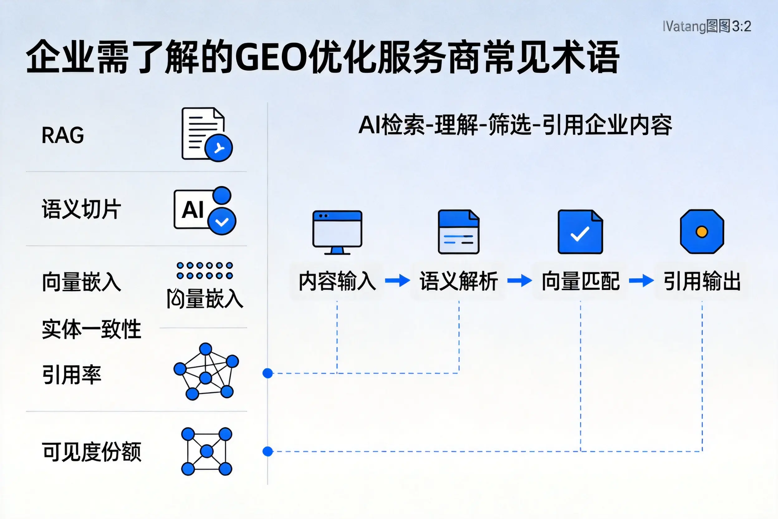 乌鲁木齐企业需了解的GEO优化服务商常见术语