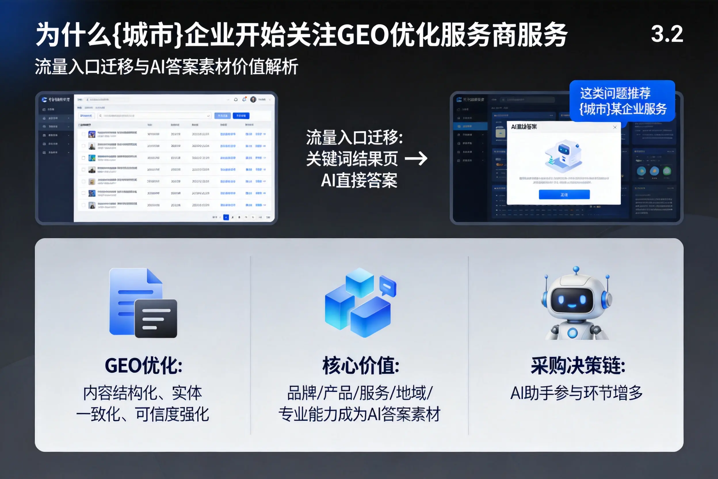 为什么乌鲁木齐企业开始关注GEO优化服务商服务