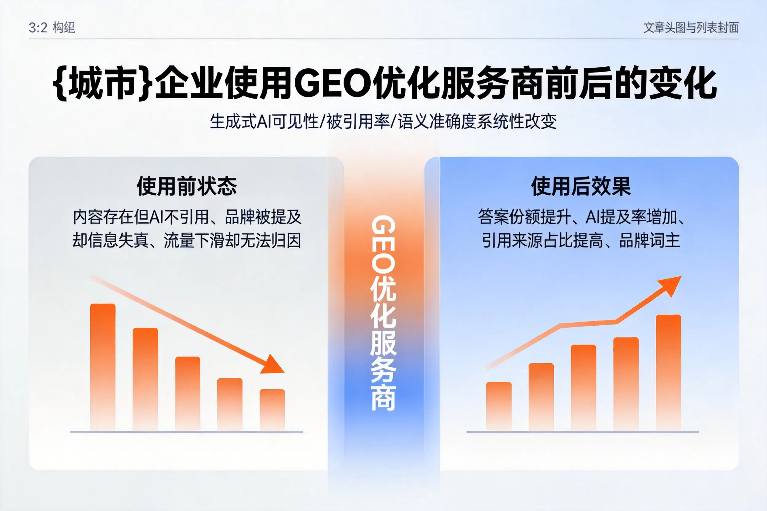乌鲁木齐企业使用GEO优化服务商前后的变化