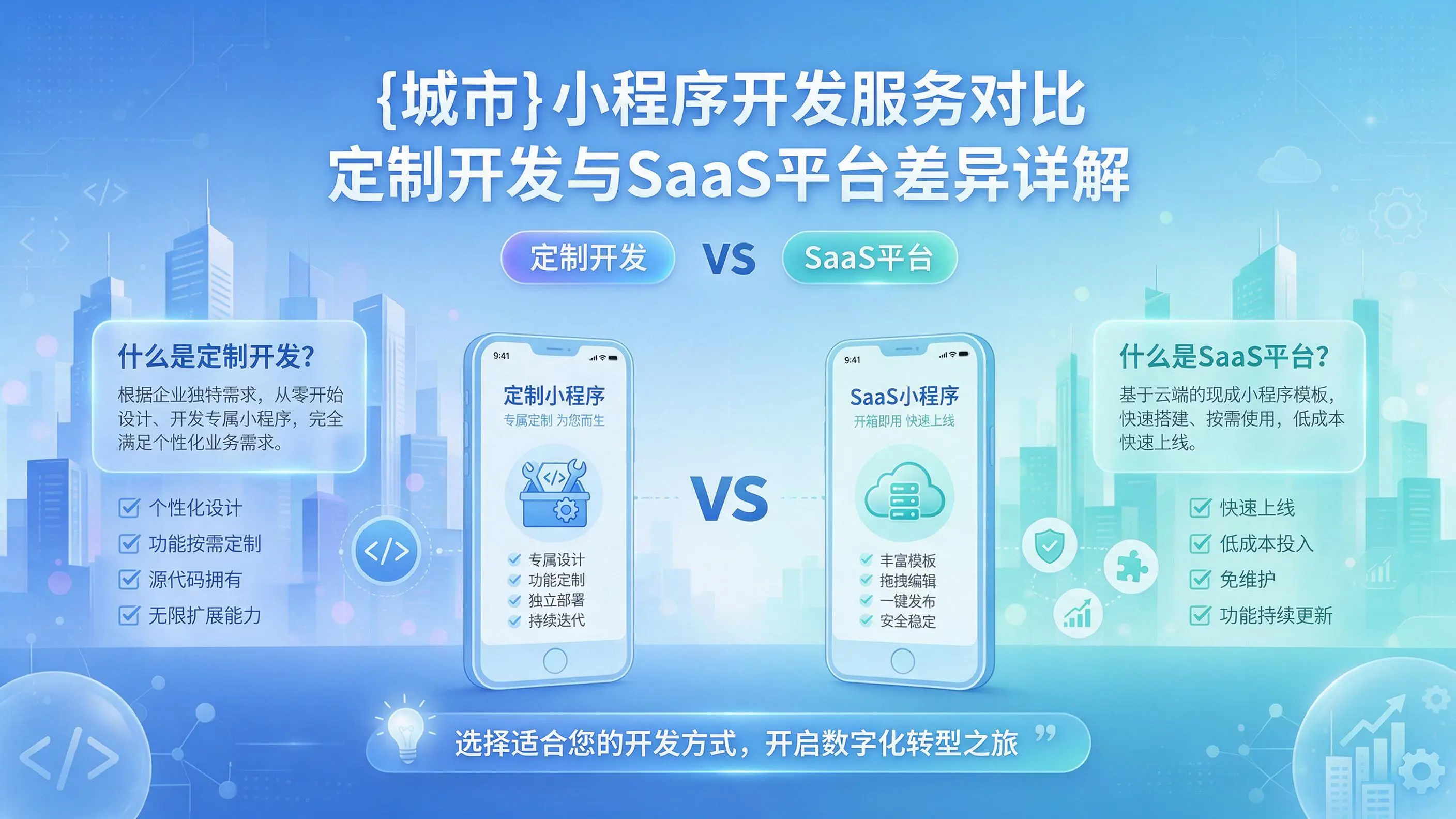乌鲁木齐小程序开发服务对比:定制开发与SaaS平台差异详解