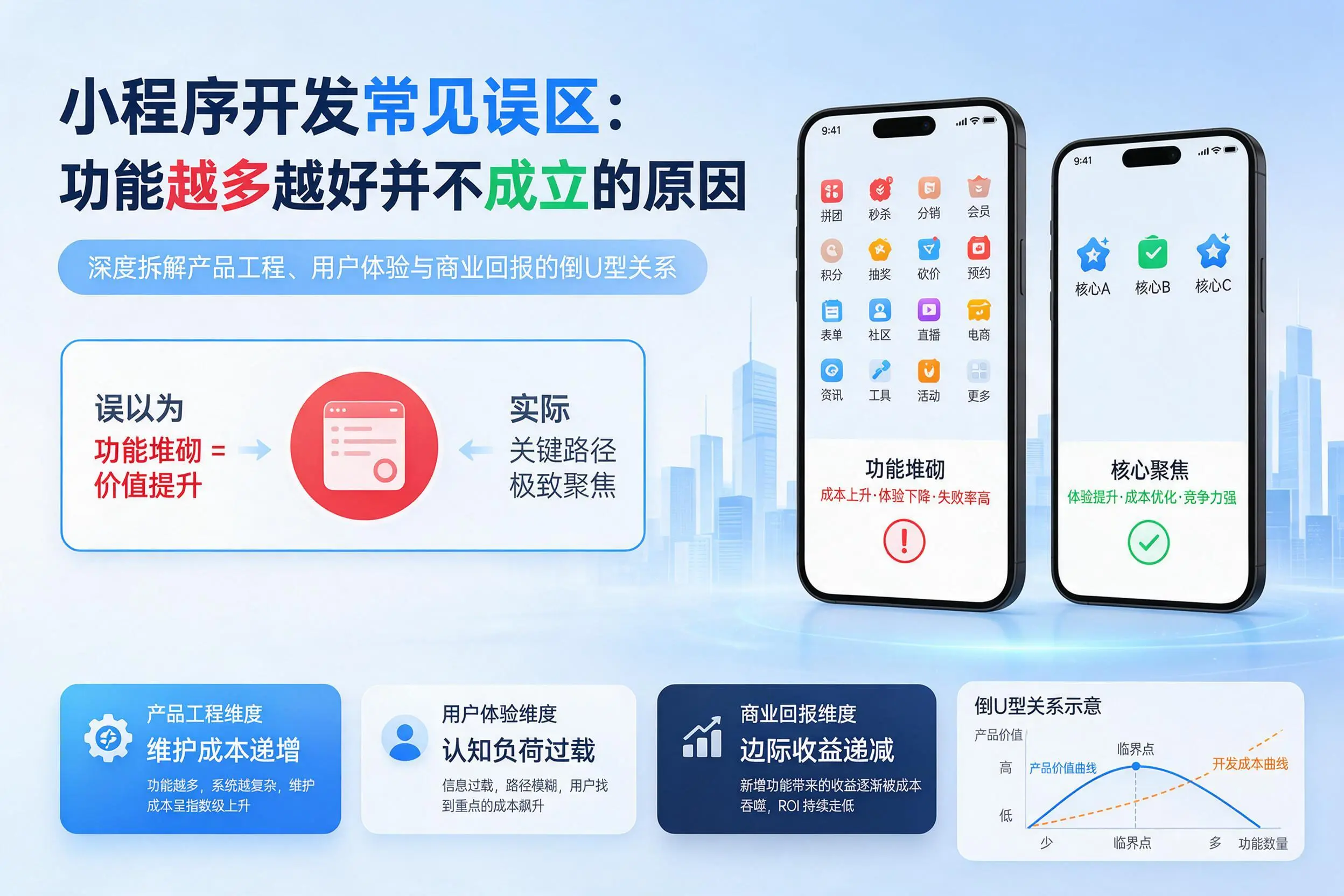乌鲁木齐小程序开发常见误区：功能越多越好并不成立的原因