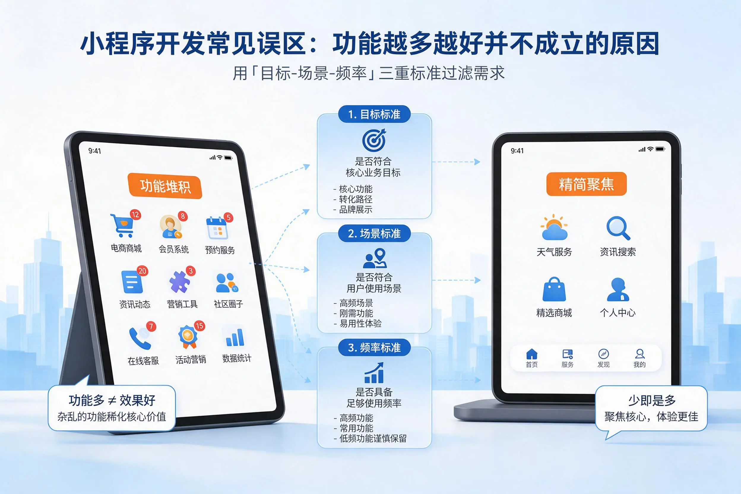 乌鲁木齐小程序开发常见误区：功能越多越好并不成立的原因