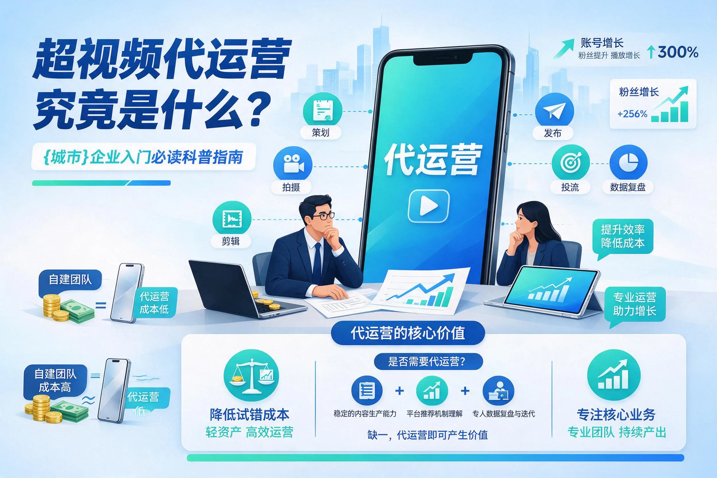 短视频代运营究竟是什么?乌鲁木齐企业入门必读科普指南