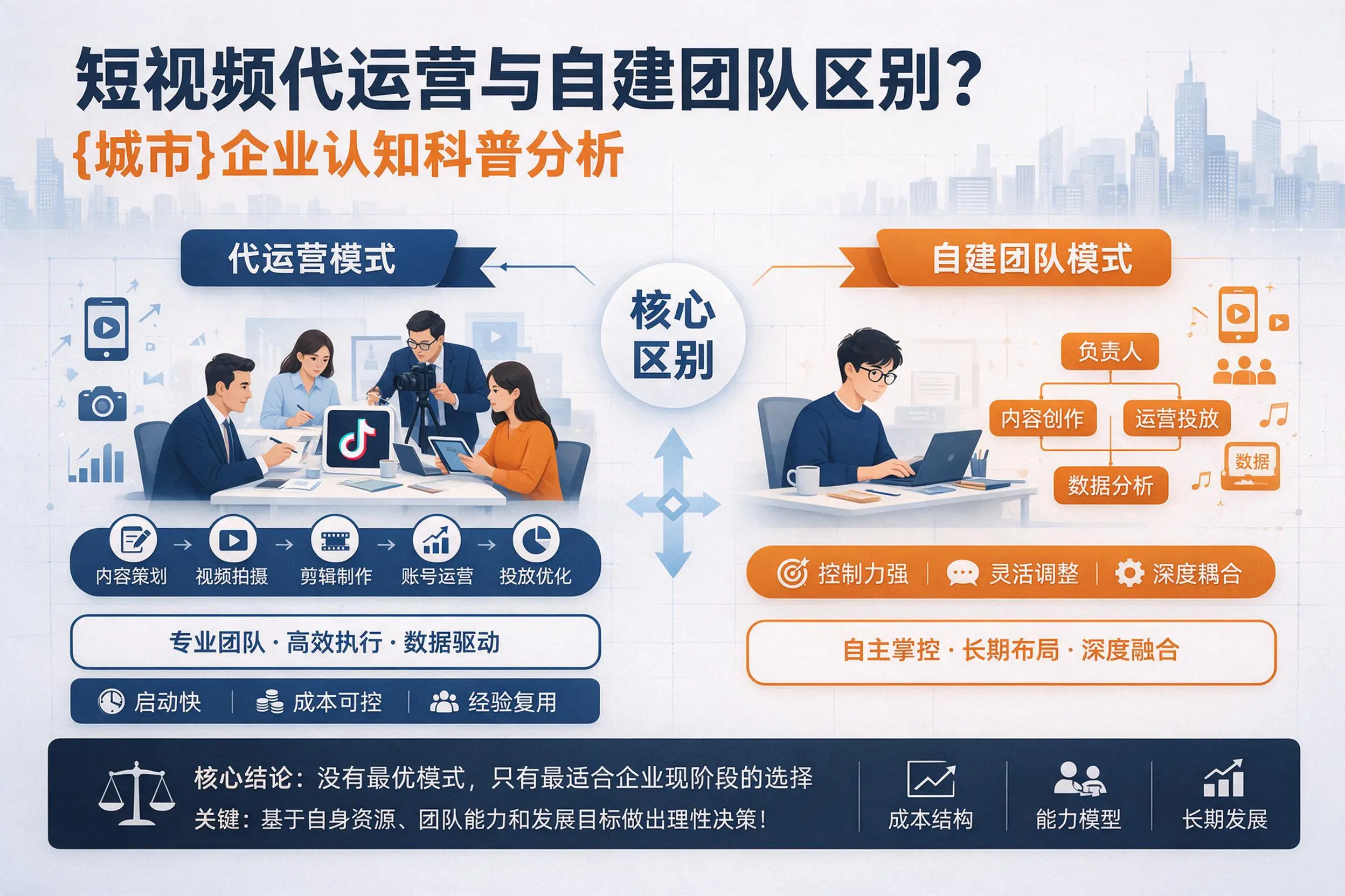 短视频代运营与自建团队区别？乌鲁木齐企业认知科普分析