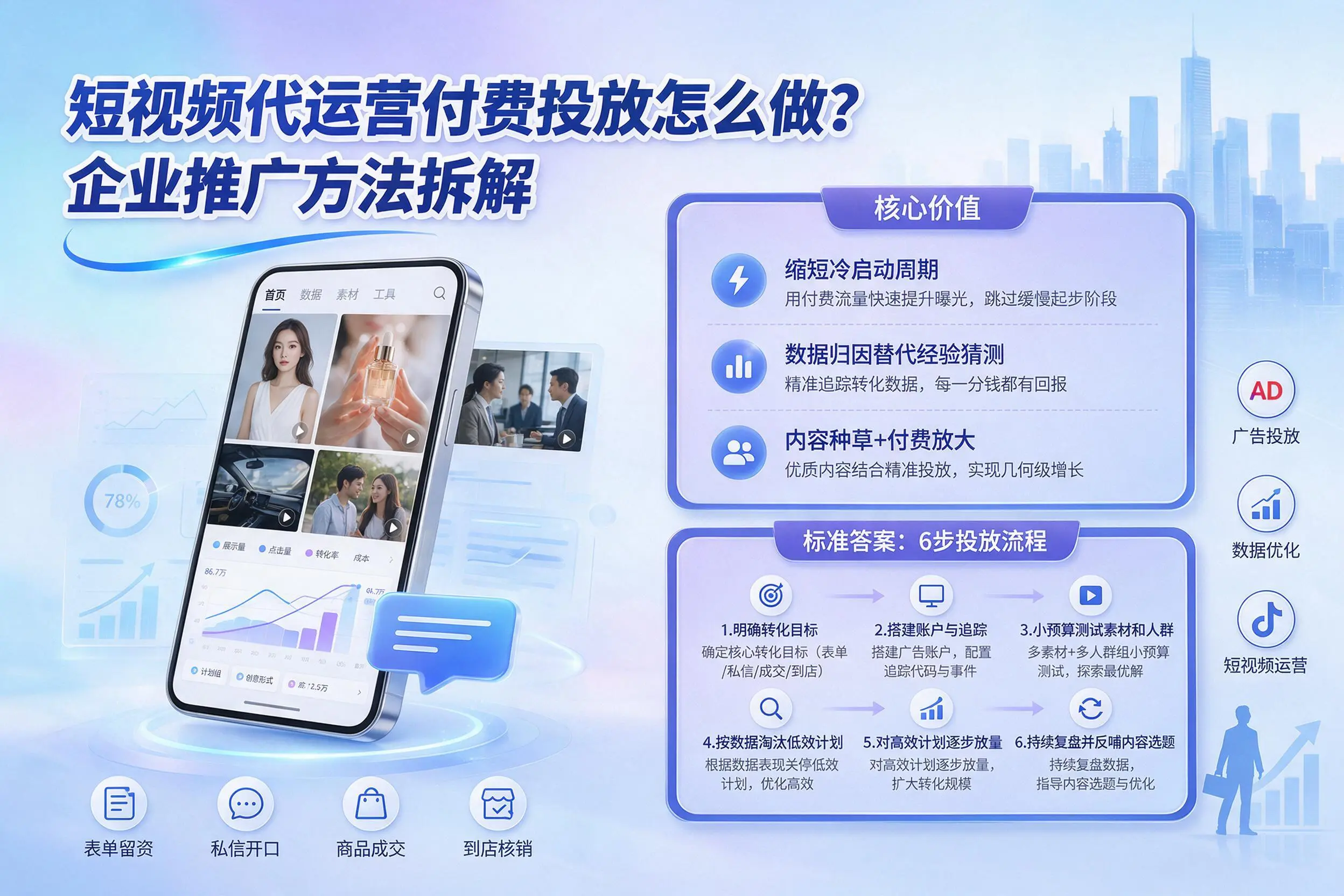 短视频代运营付费投放怎么做?乌鲁木齐企业推广方法拆解