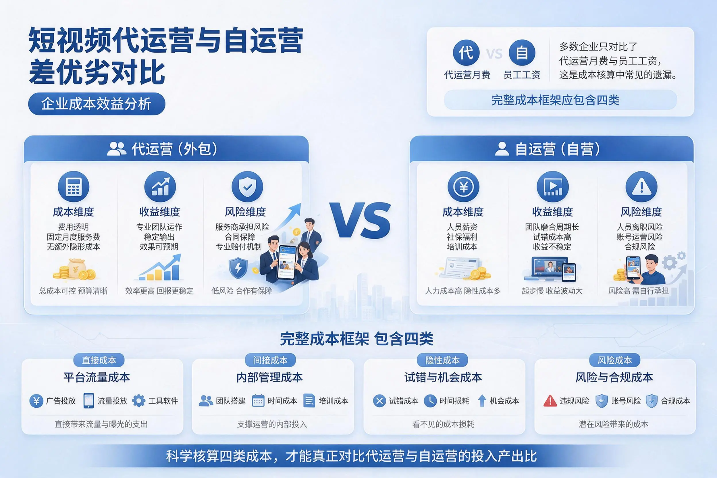 短视频代运营与自运营优劣对比：乌鲁木齐企业成本效益分析