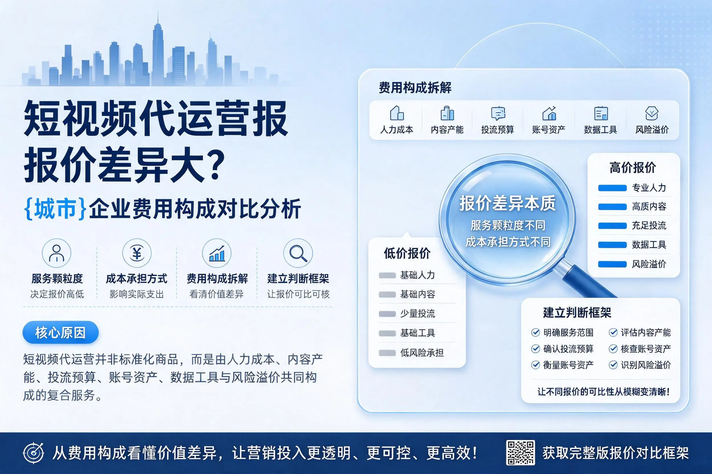 短视频代运营报价差异大？乌鲁木齐企业费用构成对比分析