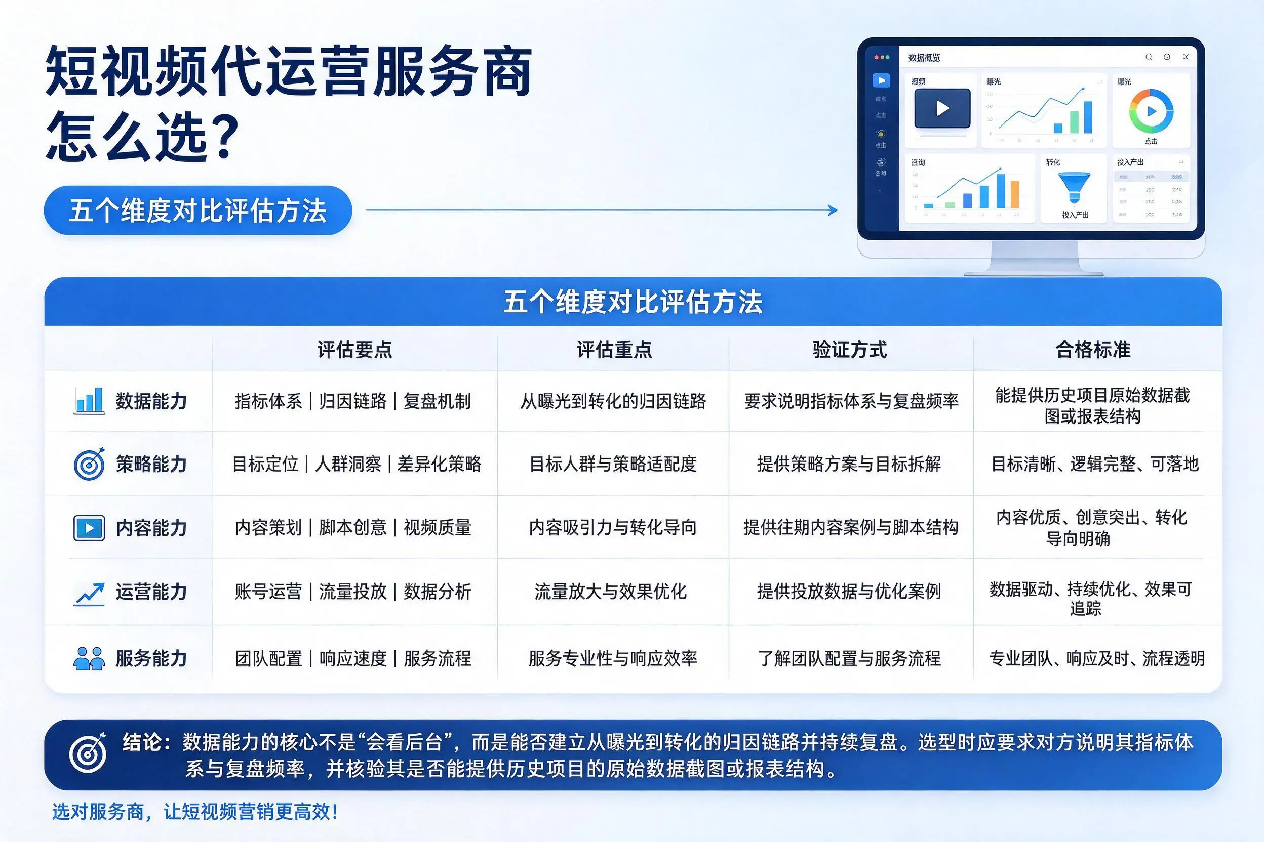 乌鲁木齐短视频代运营服务商怎么选?五个维度对比评估方法