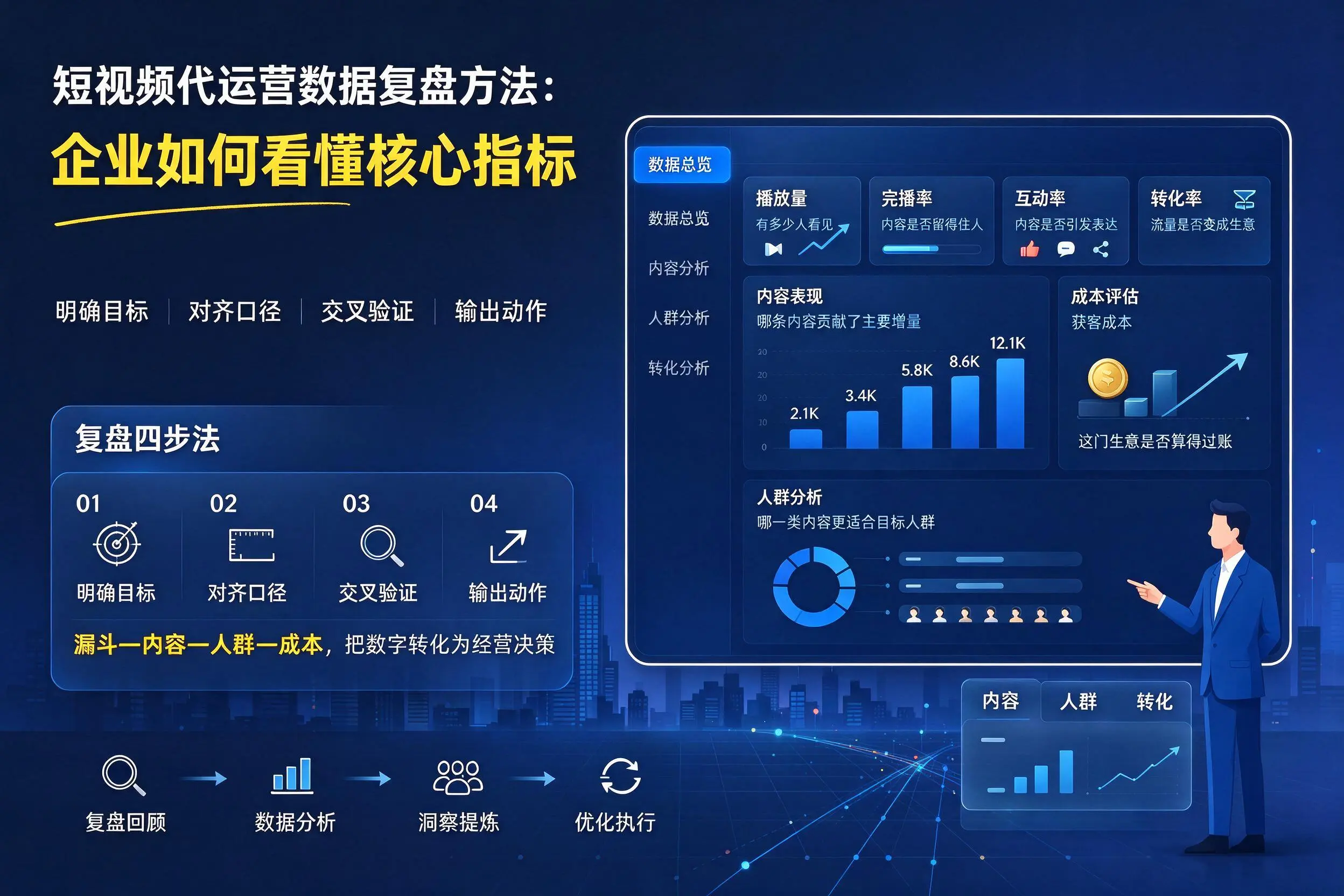 短视频代运营数据复盘方法：乌鲁木齐企业如何看懂核心指标