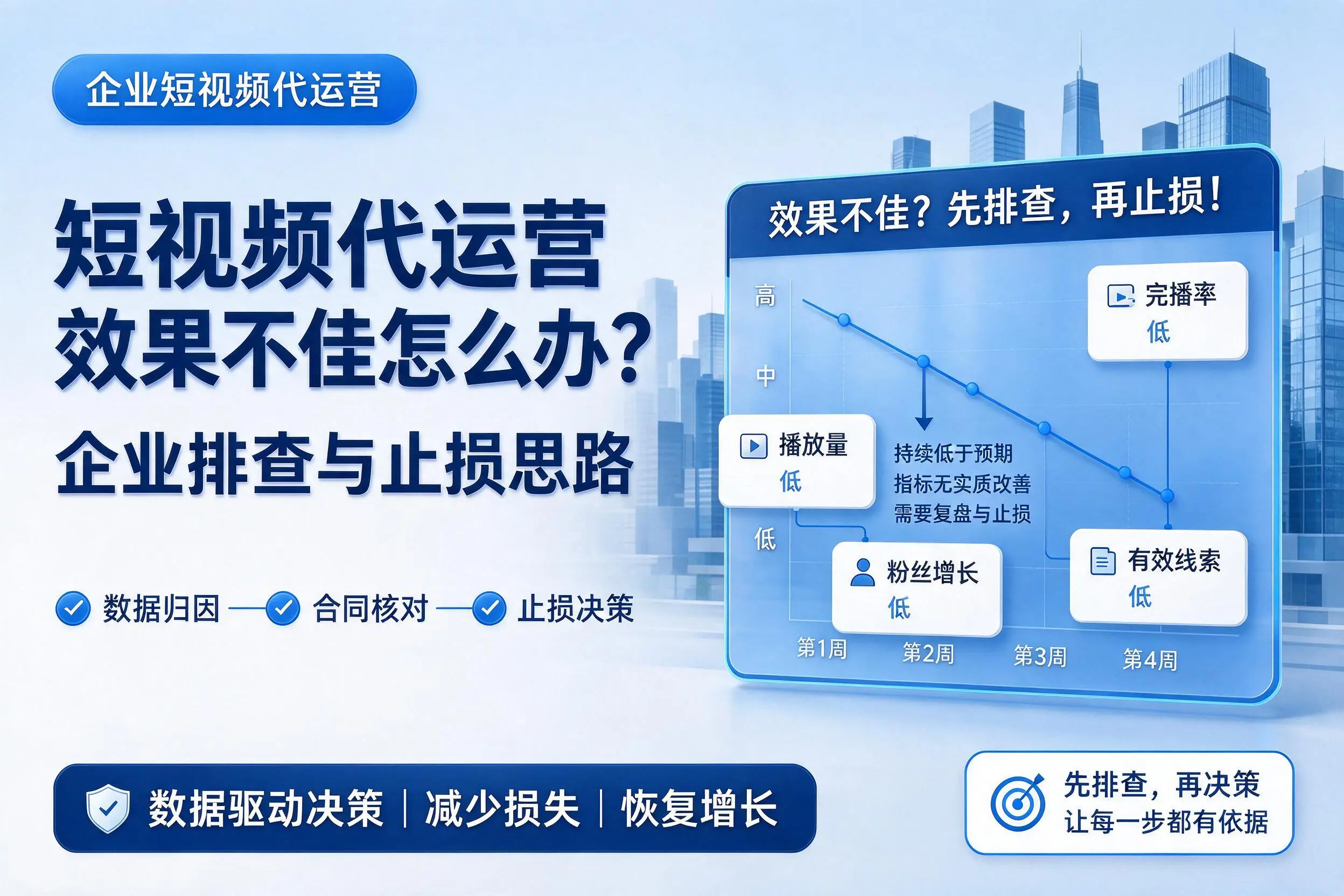 短视频代运营效果不佳怎么办？乌鲁木齐企业排查与止损思路