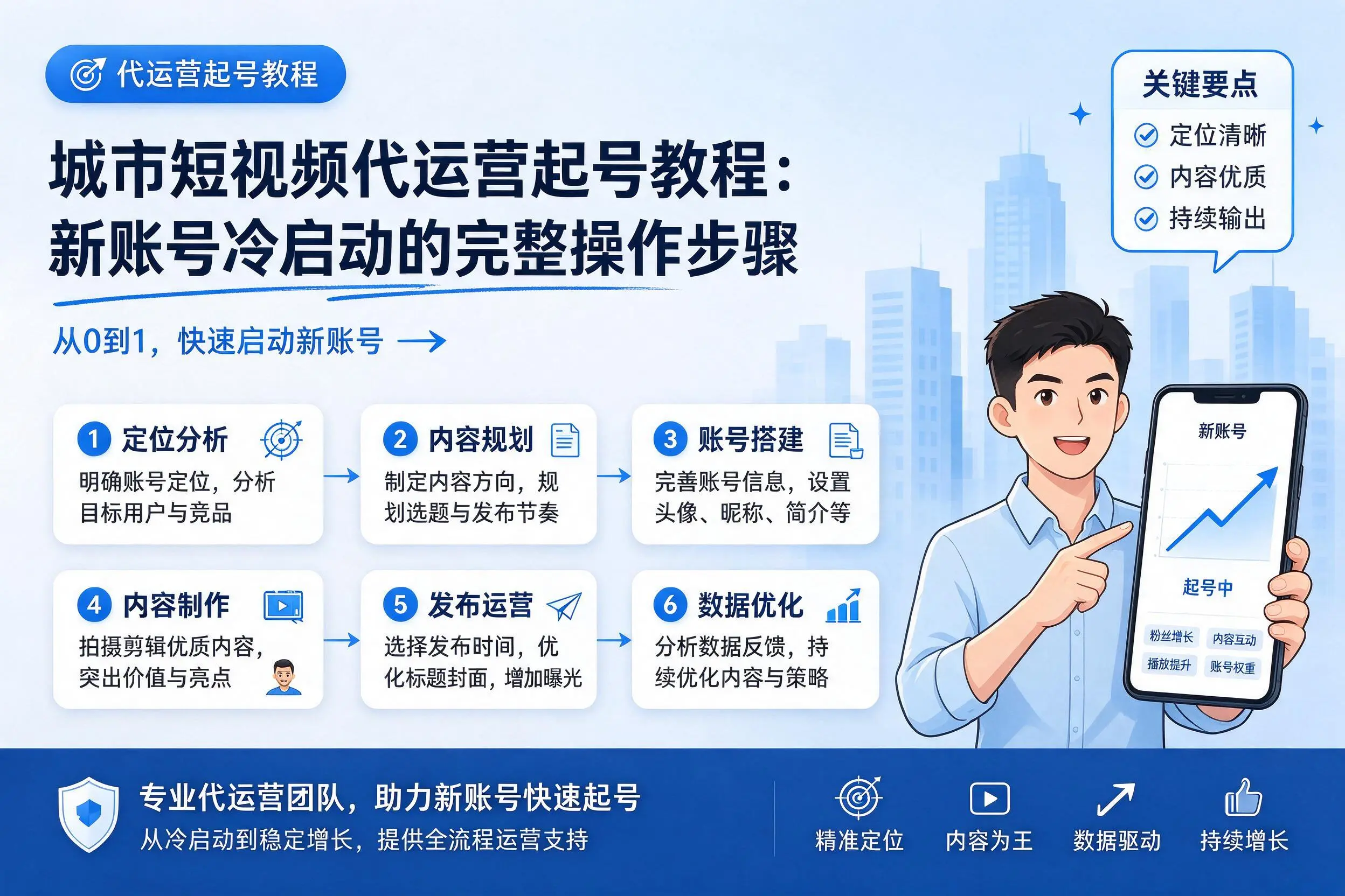乌鲁木齐短视频代运营起号教程：新账号冷启动的完整操作步骤