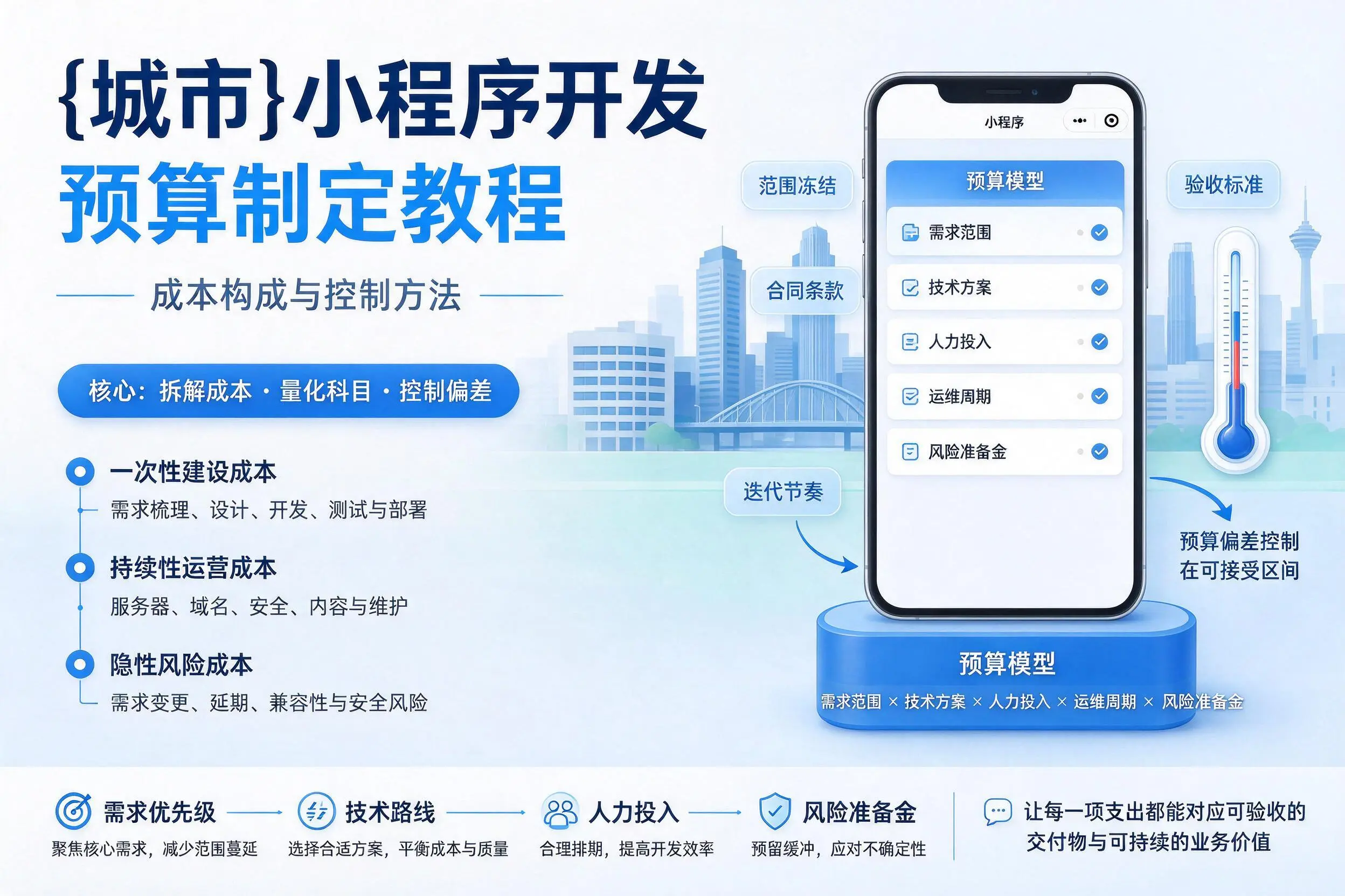 乌鲁木齐小程序开发预算制定教程:成本构成与控制方法