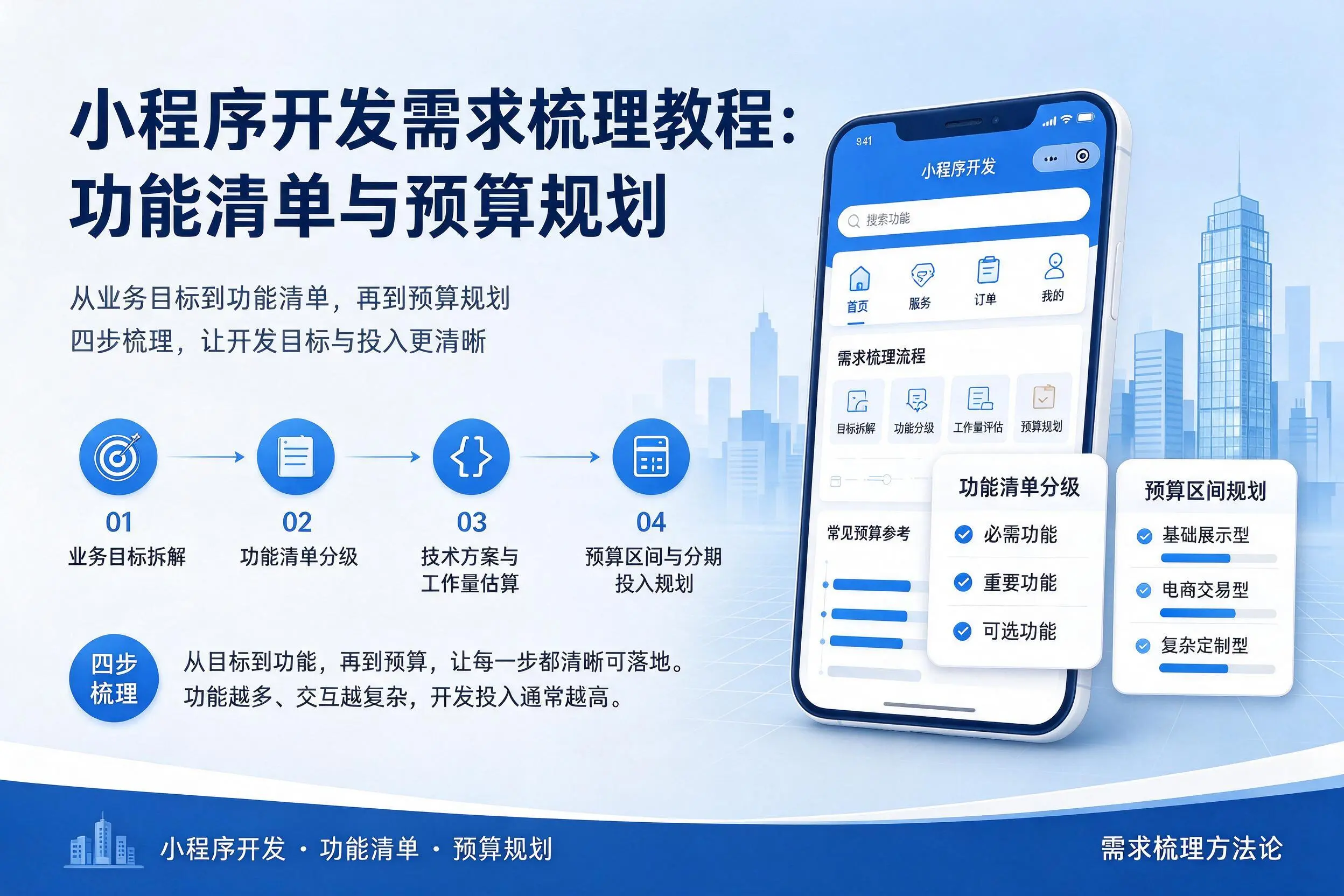 乌鲁木齐小程序开发需求梳理教程:功能清单与预算规划