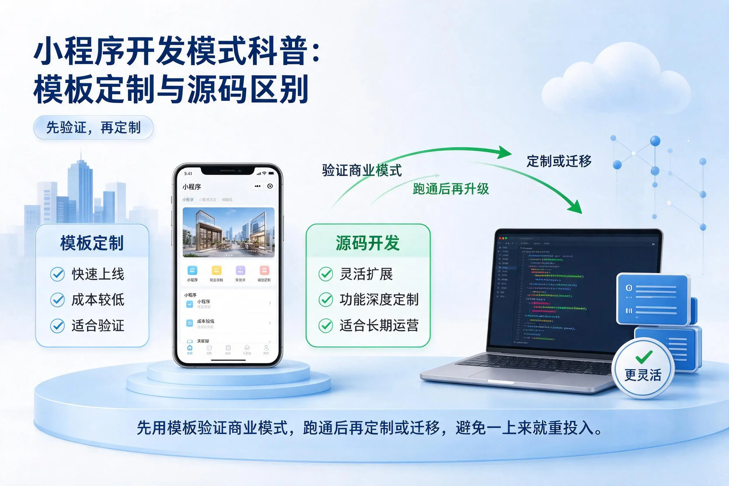 乌鲁木齐小程序开发模式科普:模板定制与源码区别