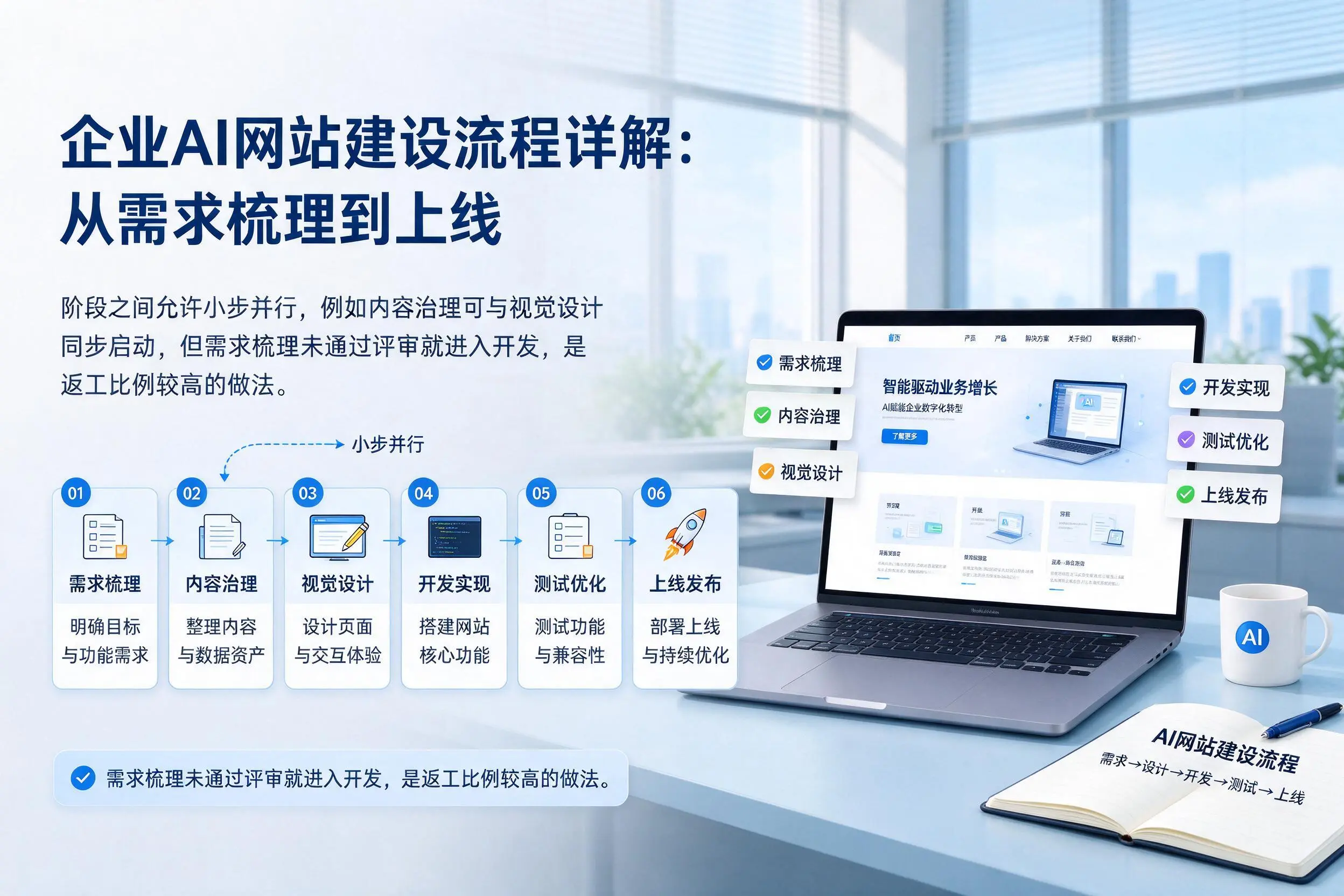 乌鲁木齐企业AI网站建设流程详解:从需求梳理到上线