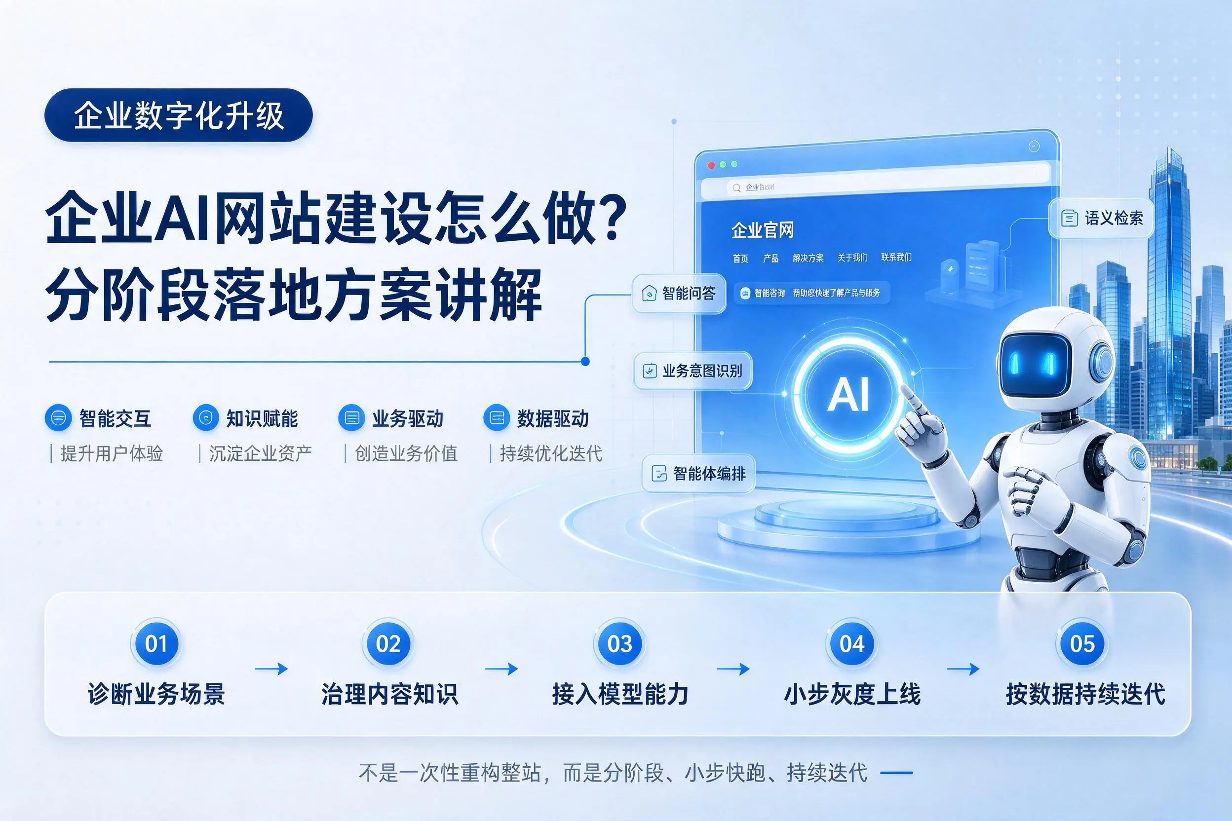 乌鲁木齐企业AI网站建设怎么做?分阶段落地方案讲解