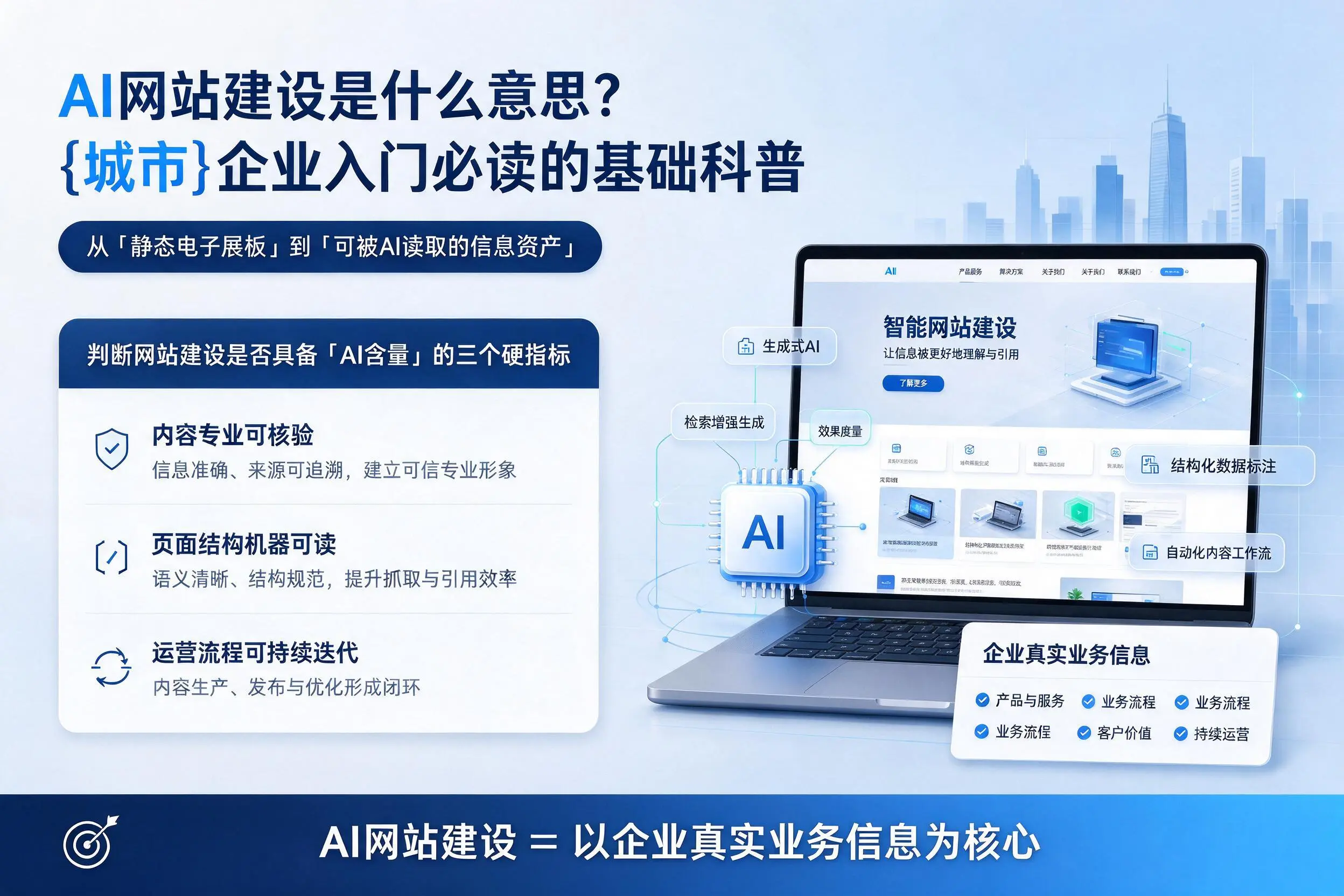 AI网站建设是什么意思?乌鲁木齐企业入门必读的基础科普