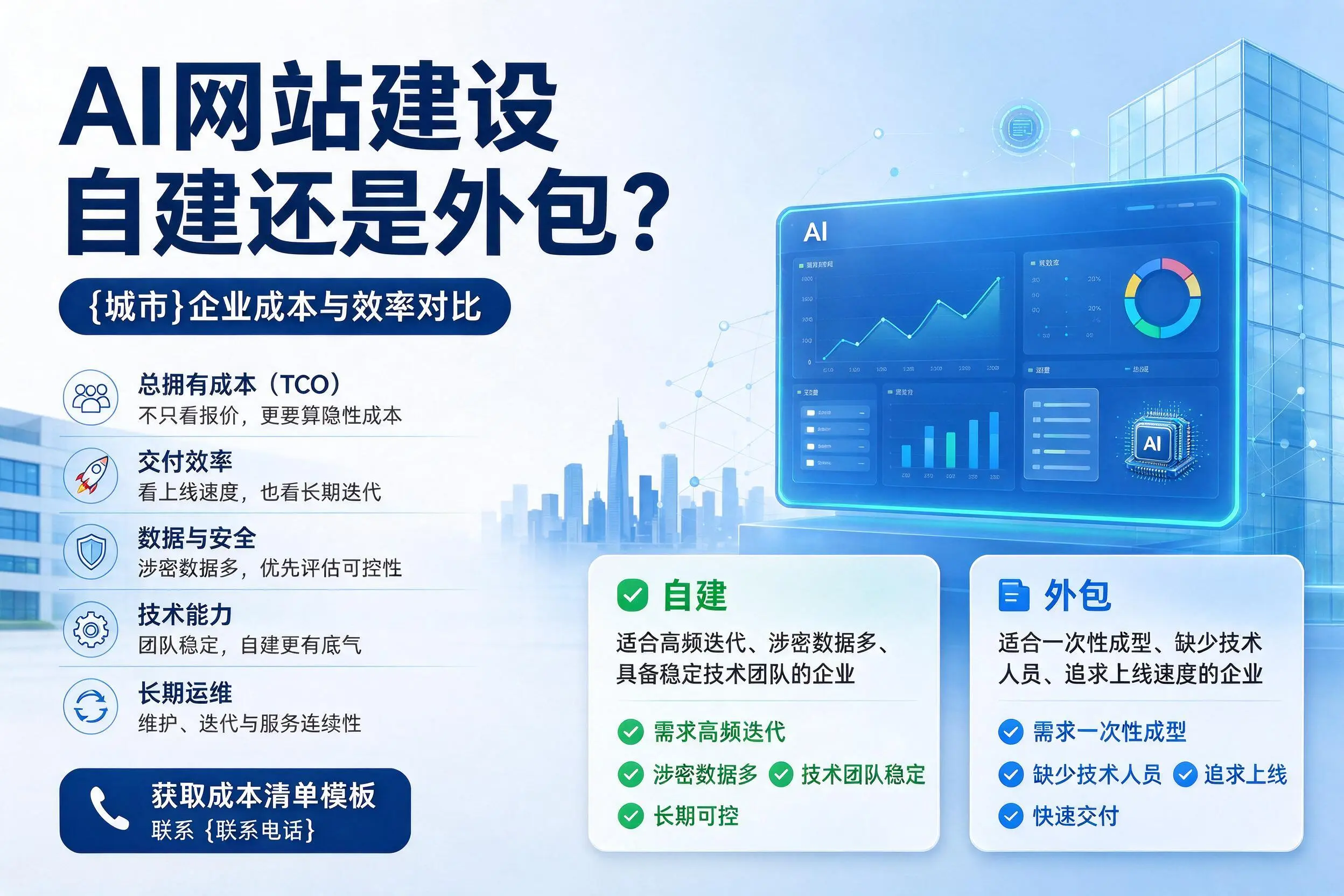 AI网站建设自建还是外包？乌鲁木齐企业成本与效率对比