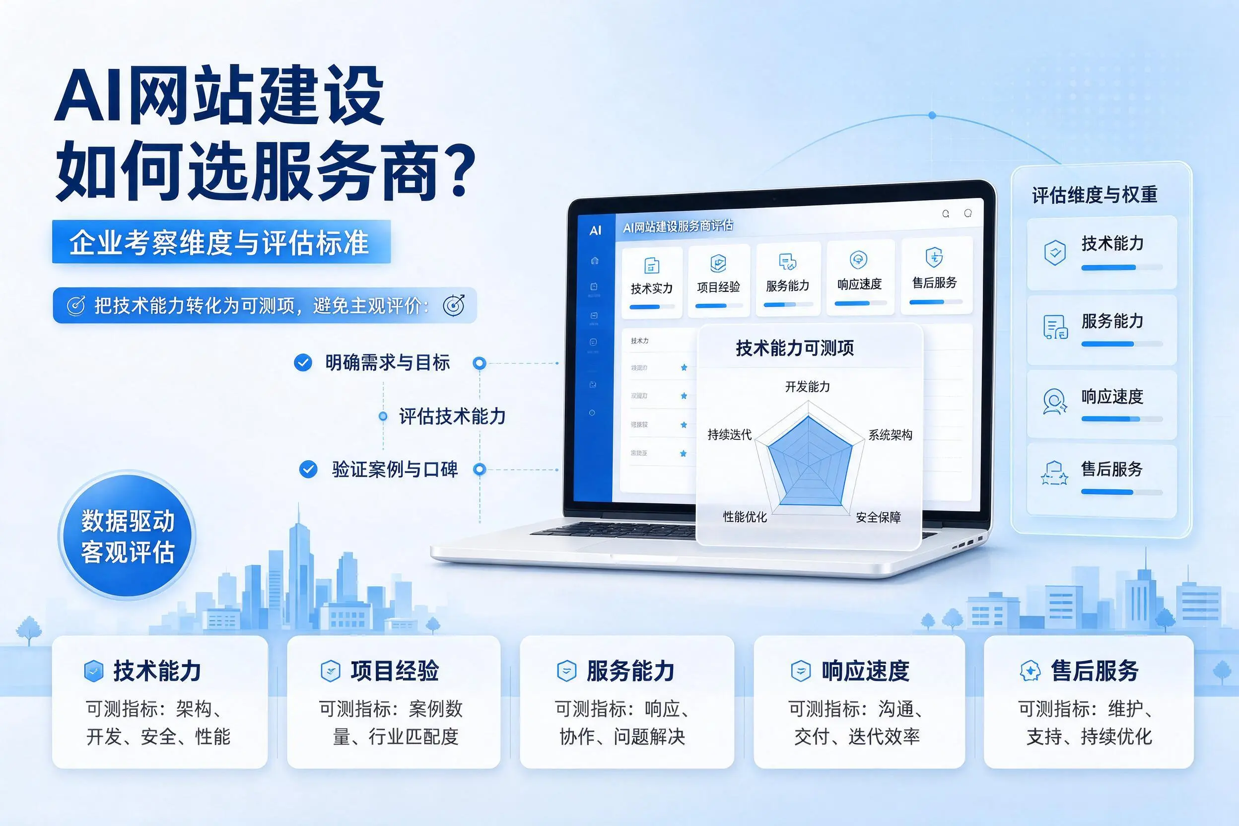 AI网站建设如何选服务商？乌鲁木齐企业考察维度与评估标准