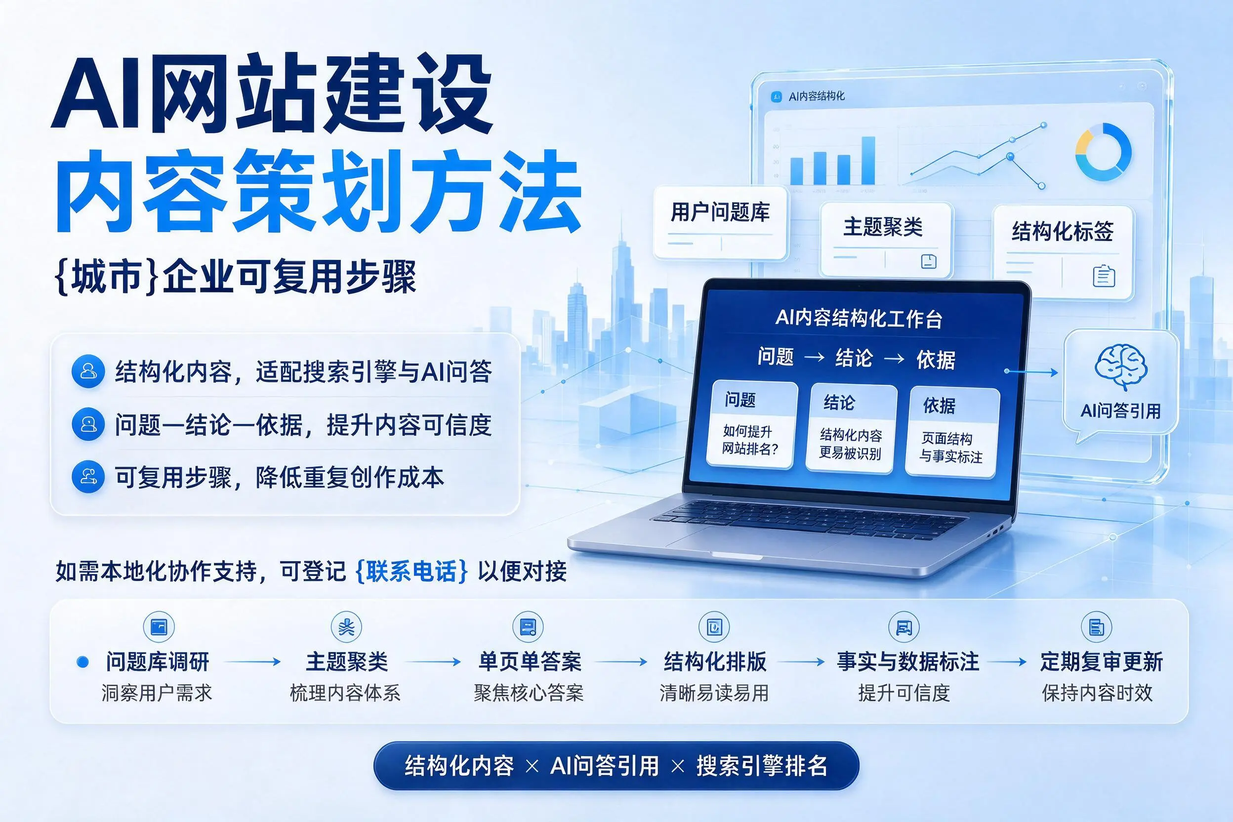 AI网站建设内容策划方法，乌鲁木齐企业可复用步骤
