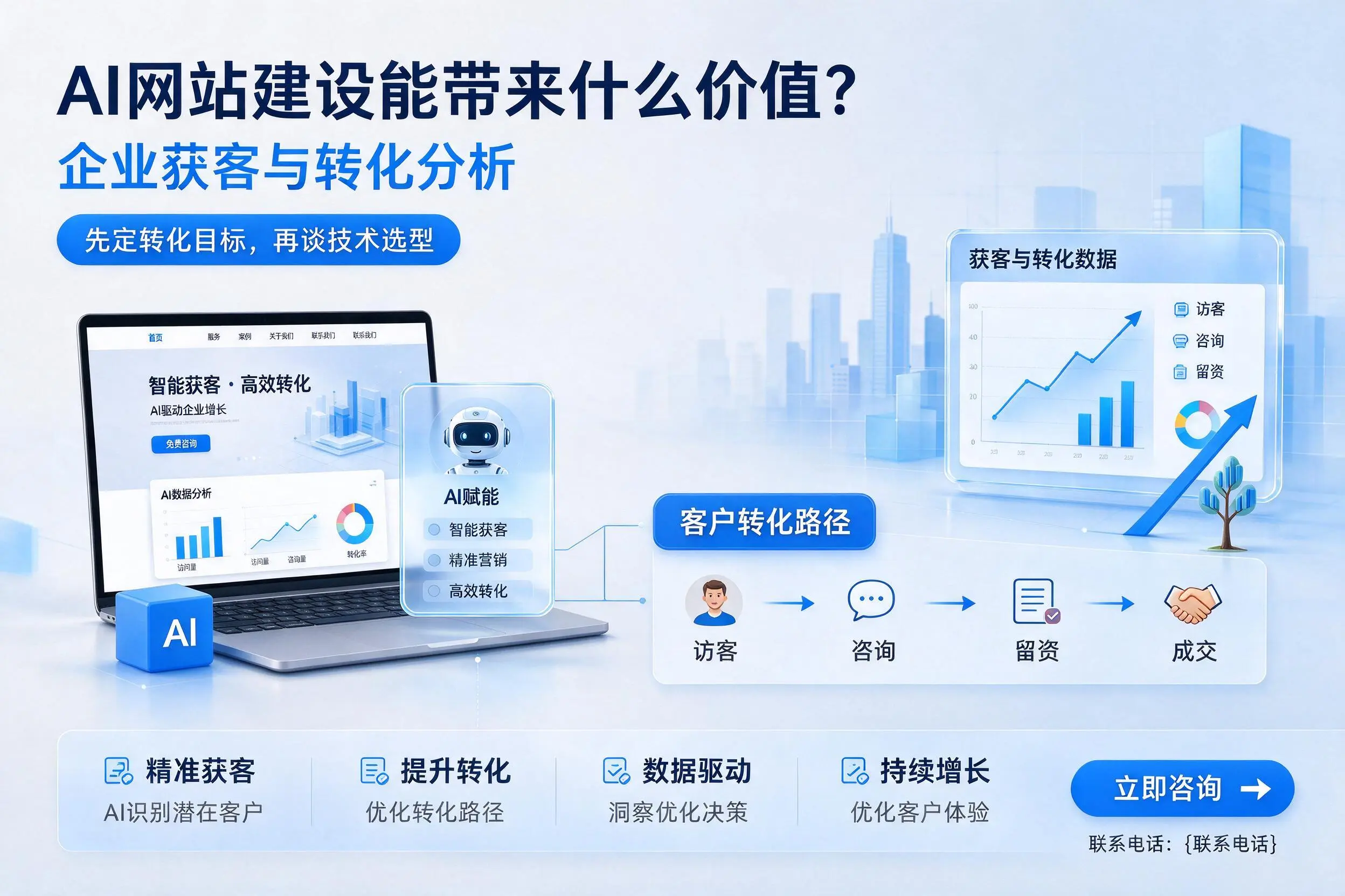 AI网站建设能带来什么价值？乌鲁木齐企业获客与转化分析