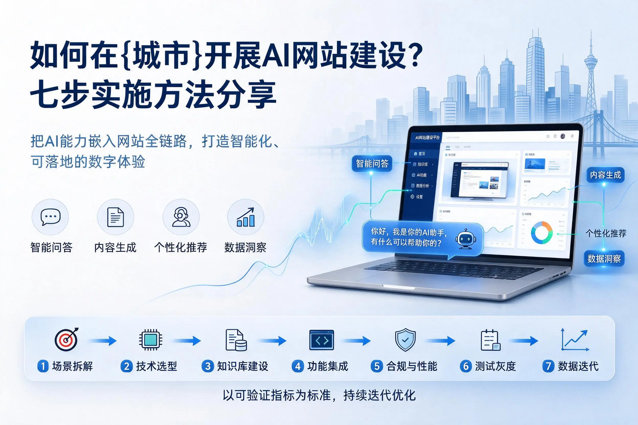 如何在乌鲁木齐开展AI网站建设?七步实施方法分享