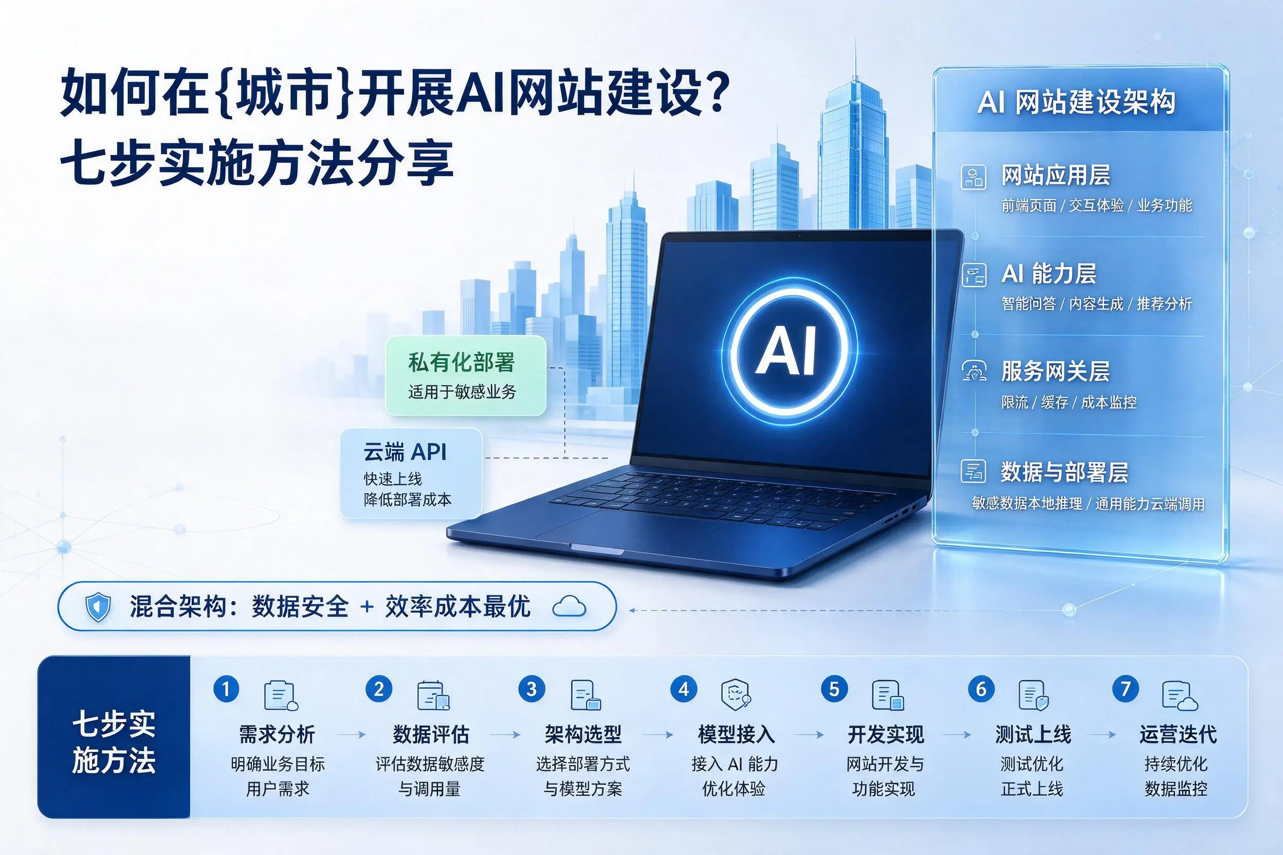 如何在乌鲁木齐开展AI网站建设?七步实施方法分享