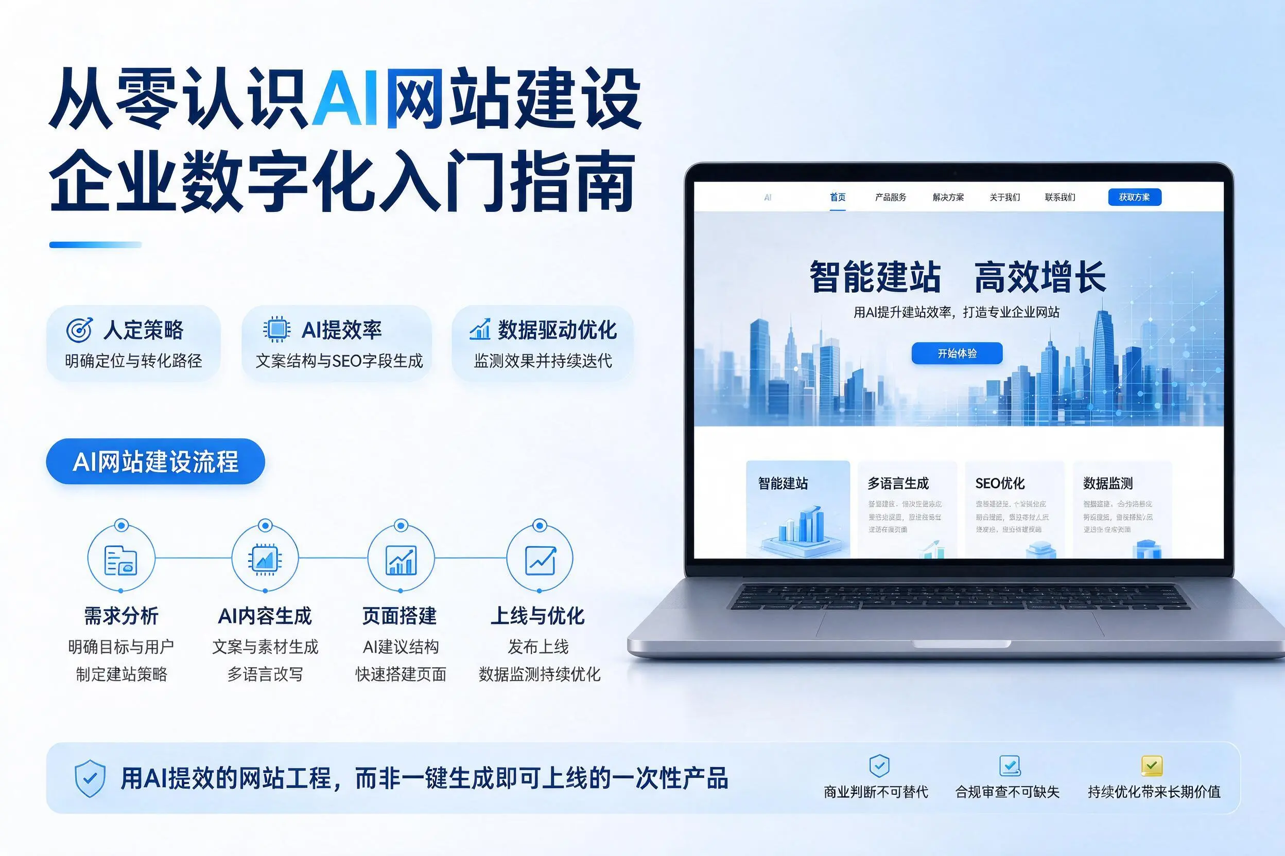 从零认识AI网站建设，乌鲁木齐企业数字化入门指南