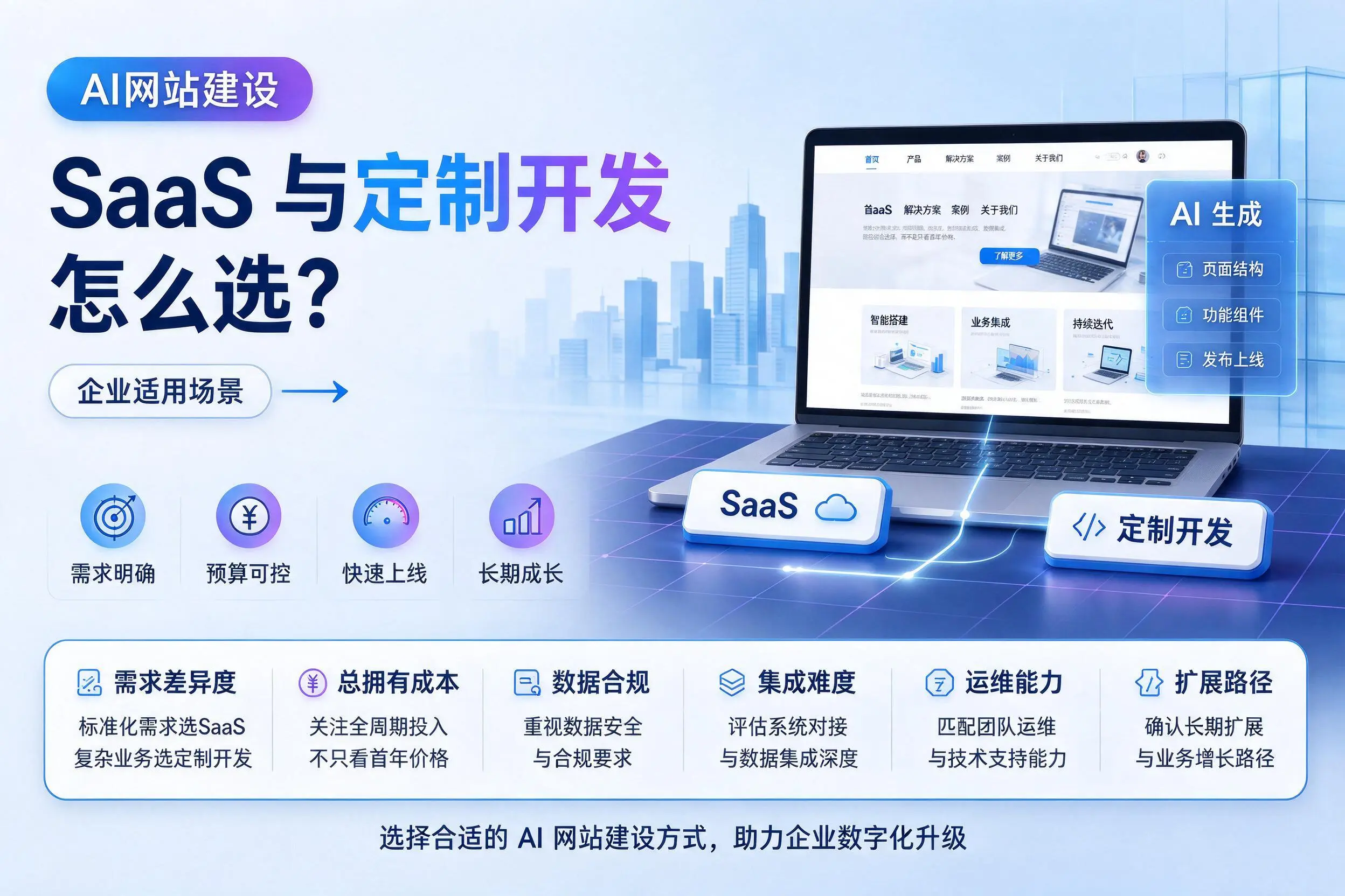 AI网站建设SaaS与定制开发怎么选?乌鲁木齐企业适用场景