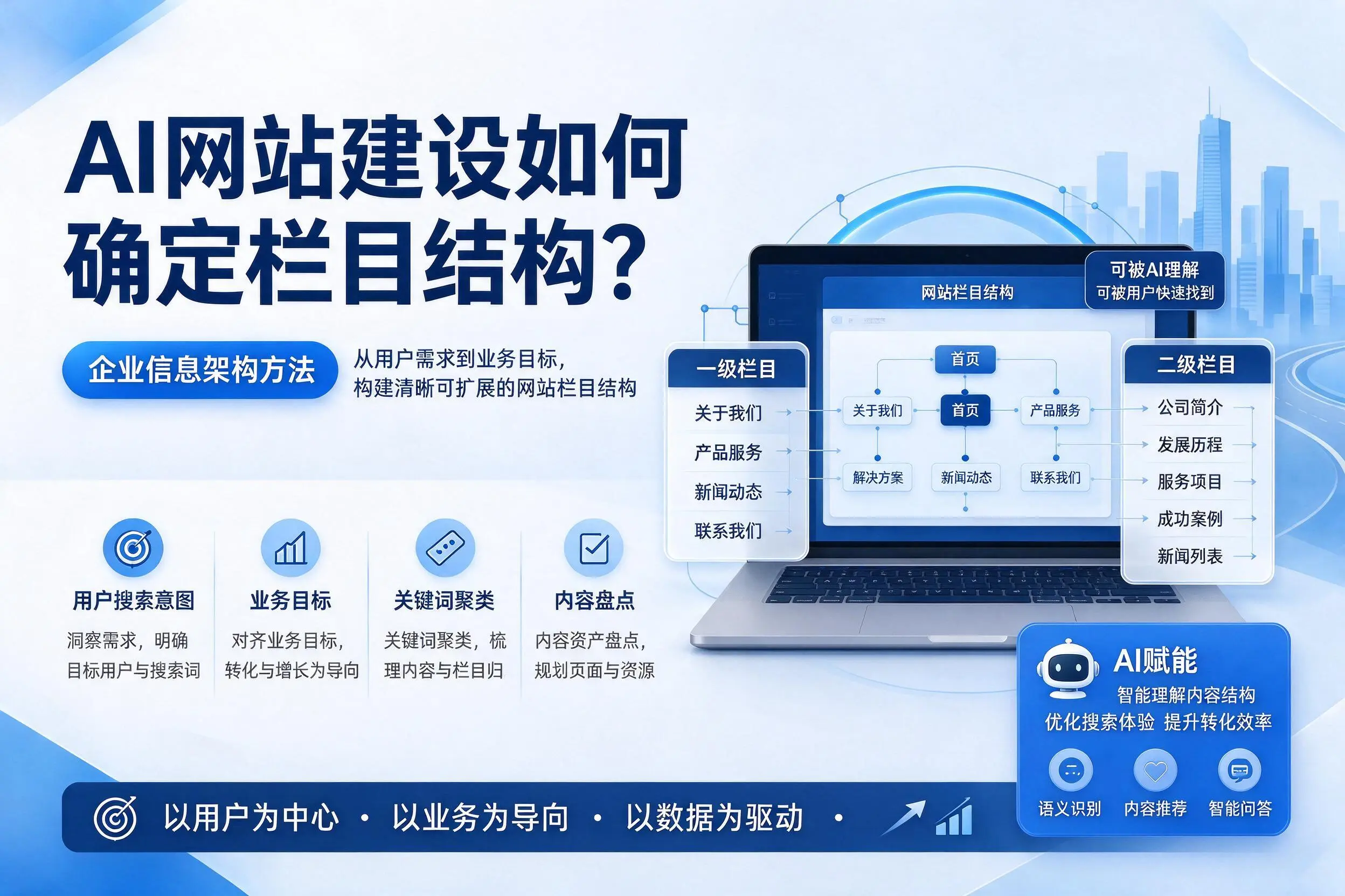 AI网站建设如何确定栏目结构?乌鲁木齐企业信息架构方法