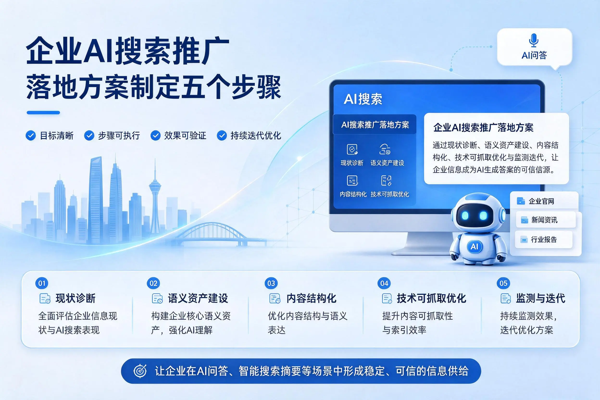 乌鲁木齐企业AI搜索推广落地方案制定五个步骤