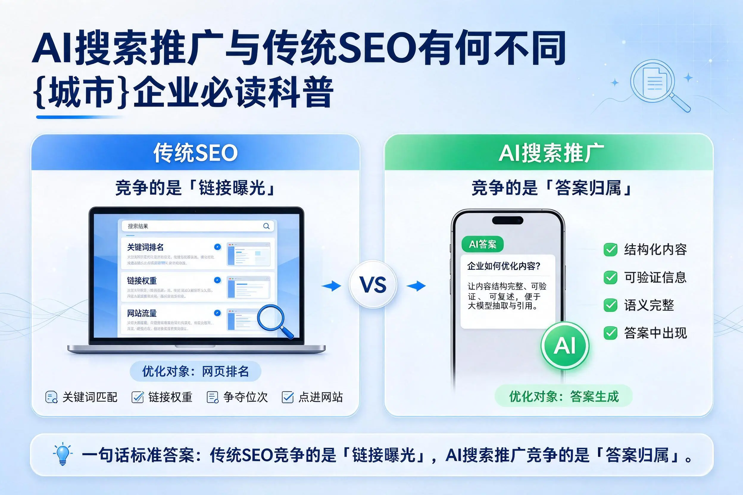 AI搜索推广与传统SEO有何不同，乌鲁木齐企业必读科普