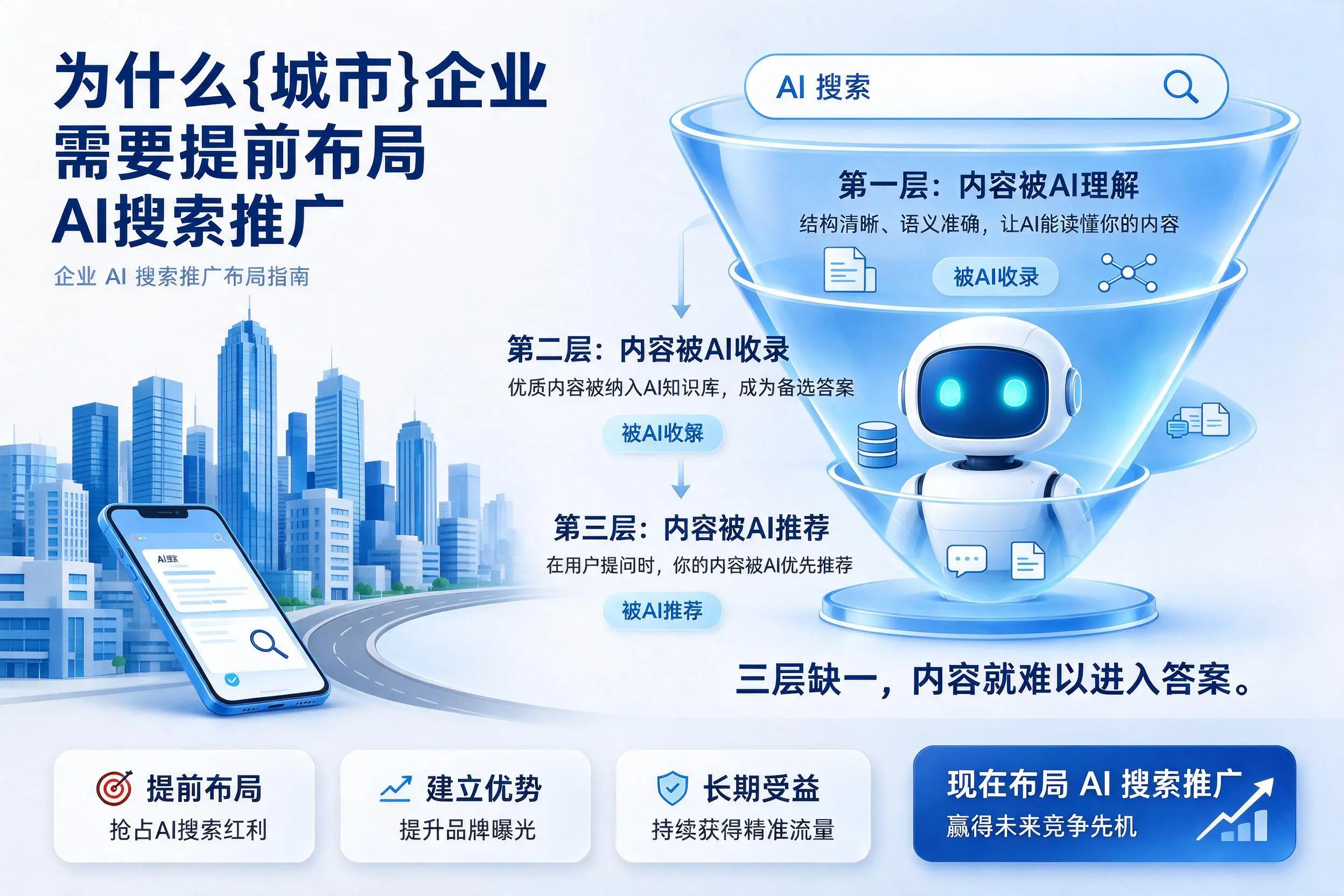 为什么乌鲁木齐企业需要提前布局AI搜索推广