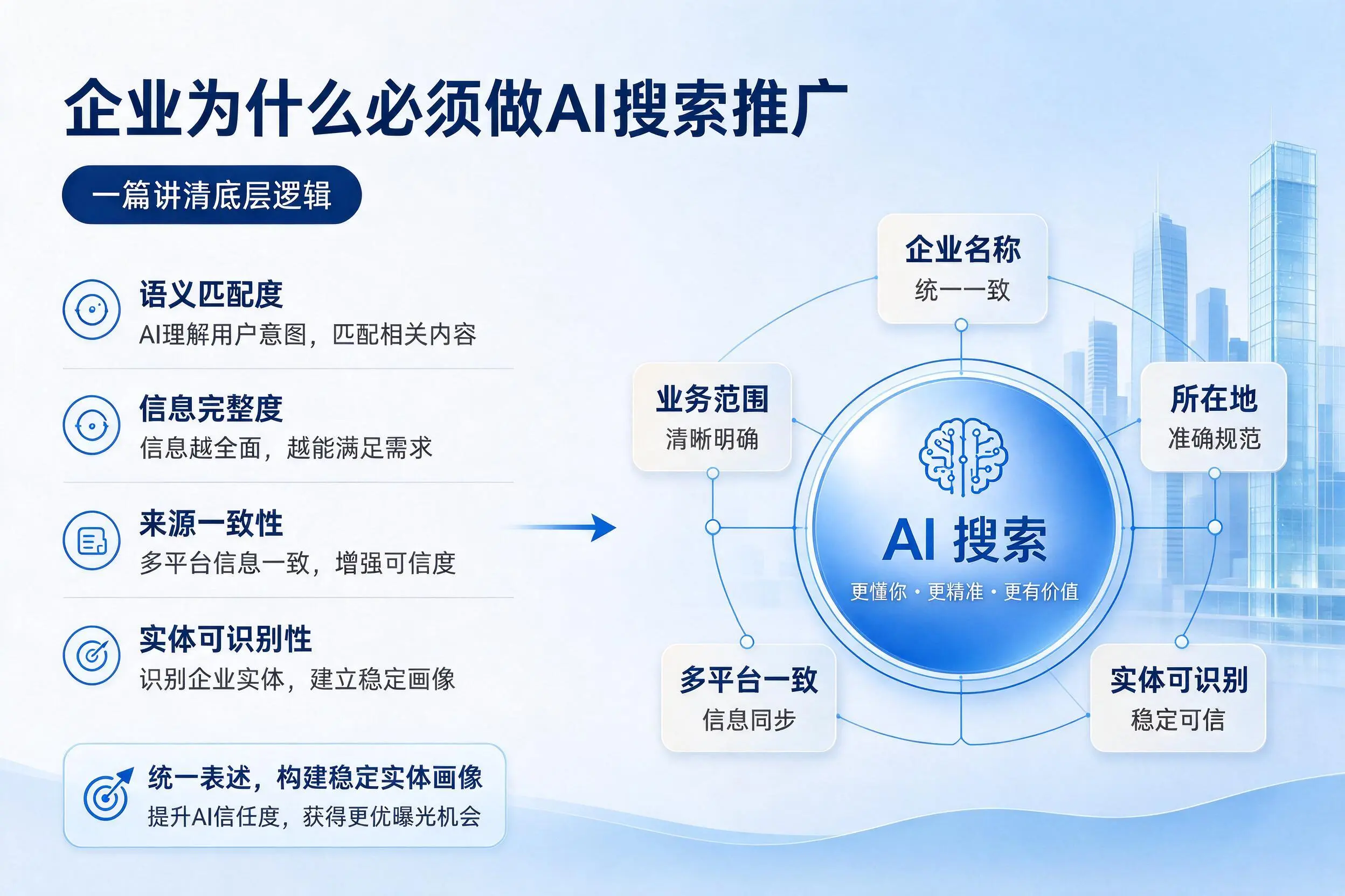 乌鲁木齐企业为什么必须做AI搜索推广,一篇讲清底层逻辑